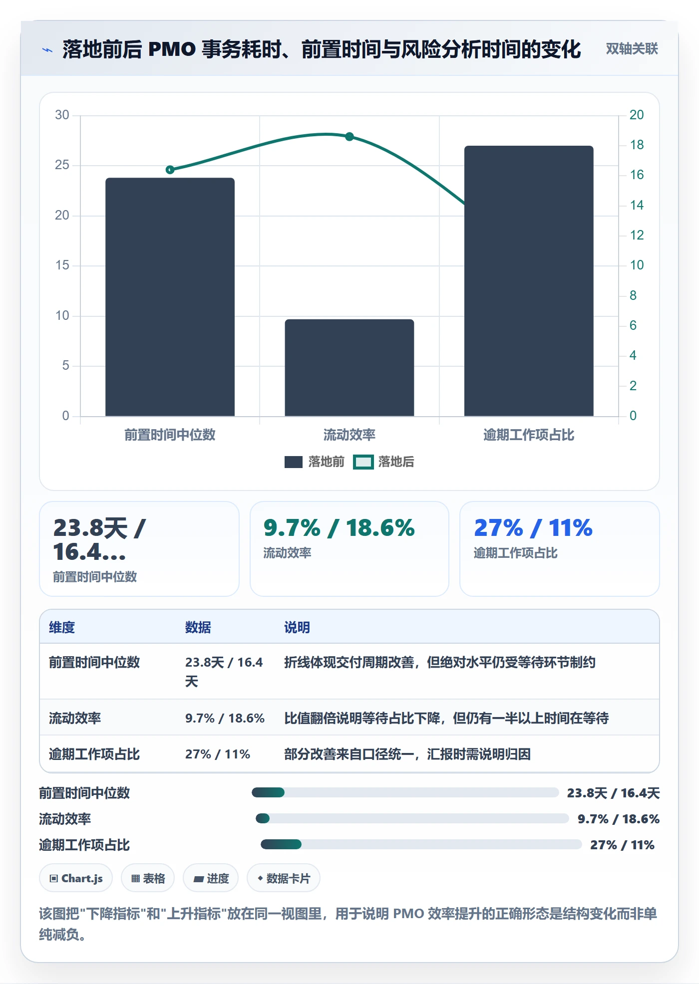 任务管理如何做好工作项？PMO效率提升与操作步骤