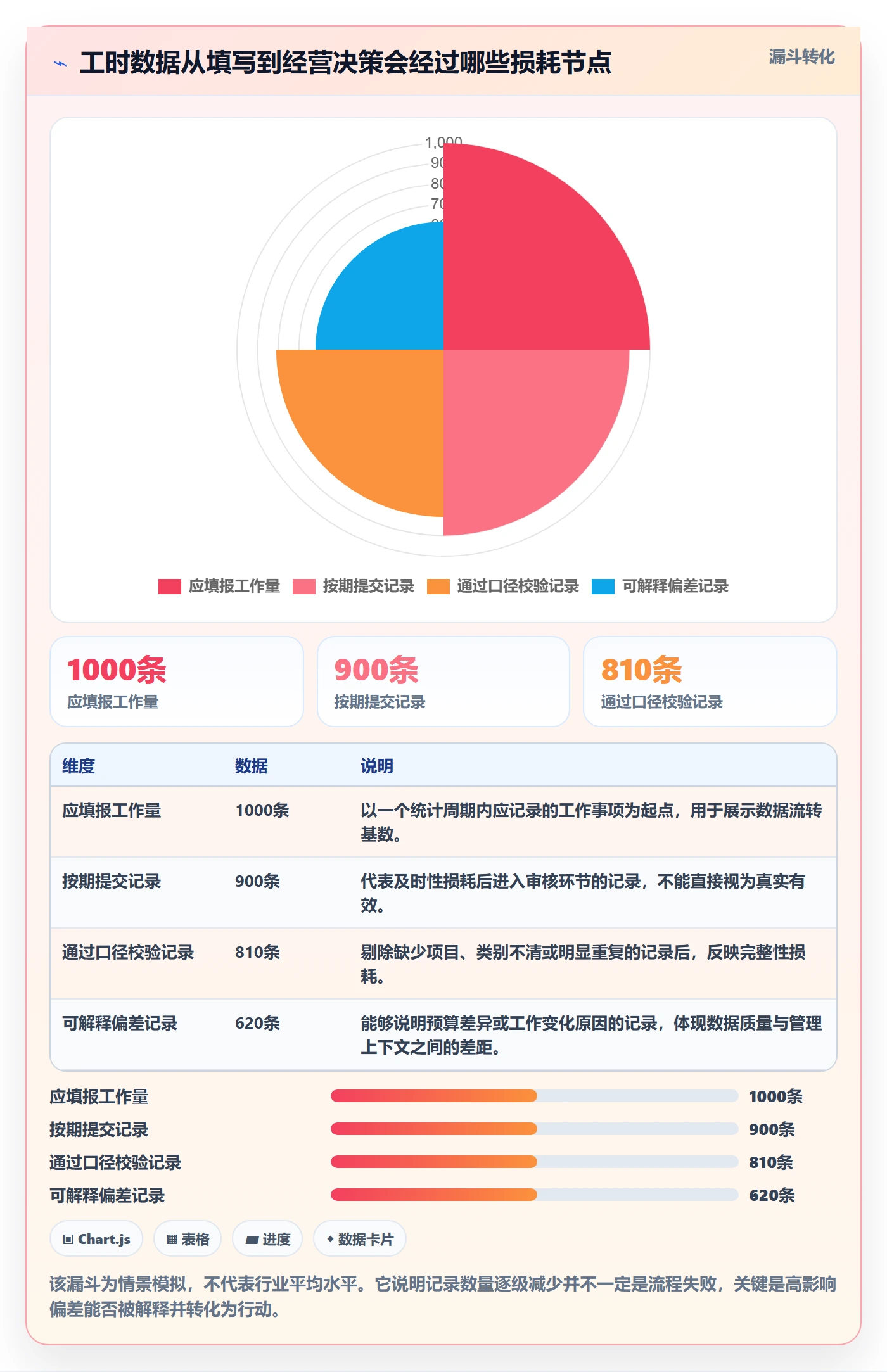 工时审核管理指南：企业管理者如何做好工时管理，最佳实践全流程