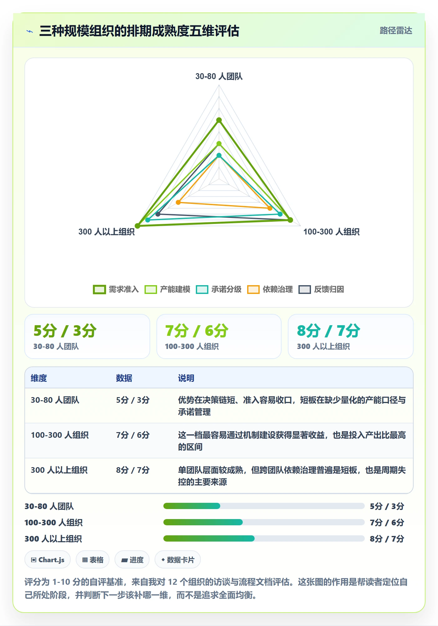 开发周期实操方法:管理层提升需求排期效率的最佳实践方法与模板