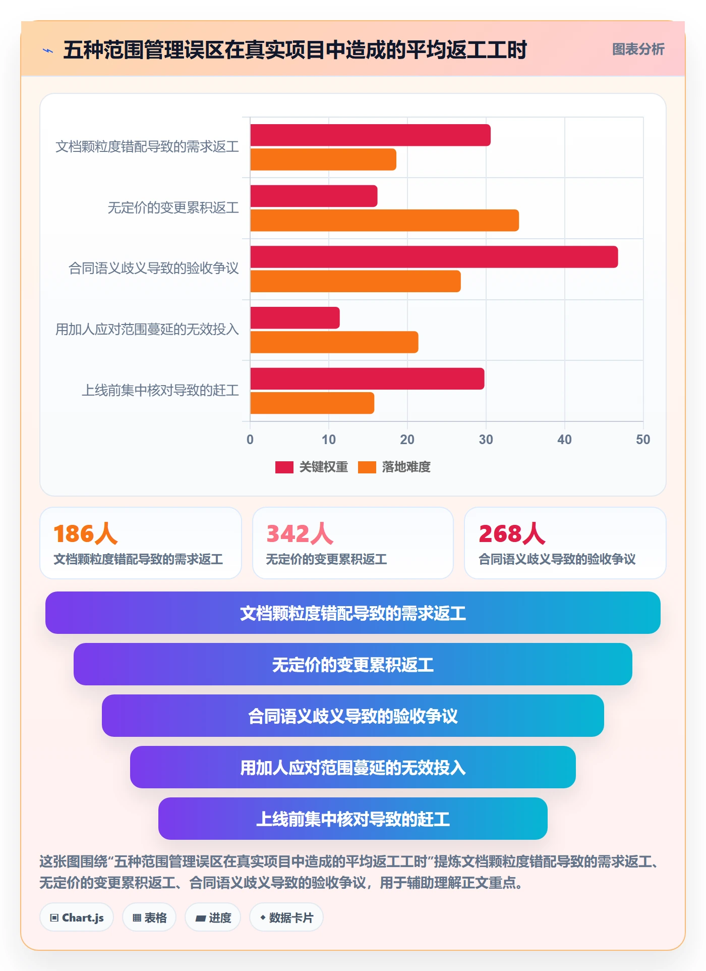 交付范围管理方法大全:企业管理者项目范围实操方法落地清单
