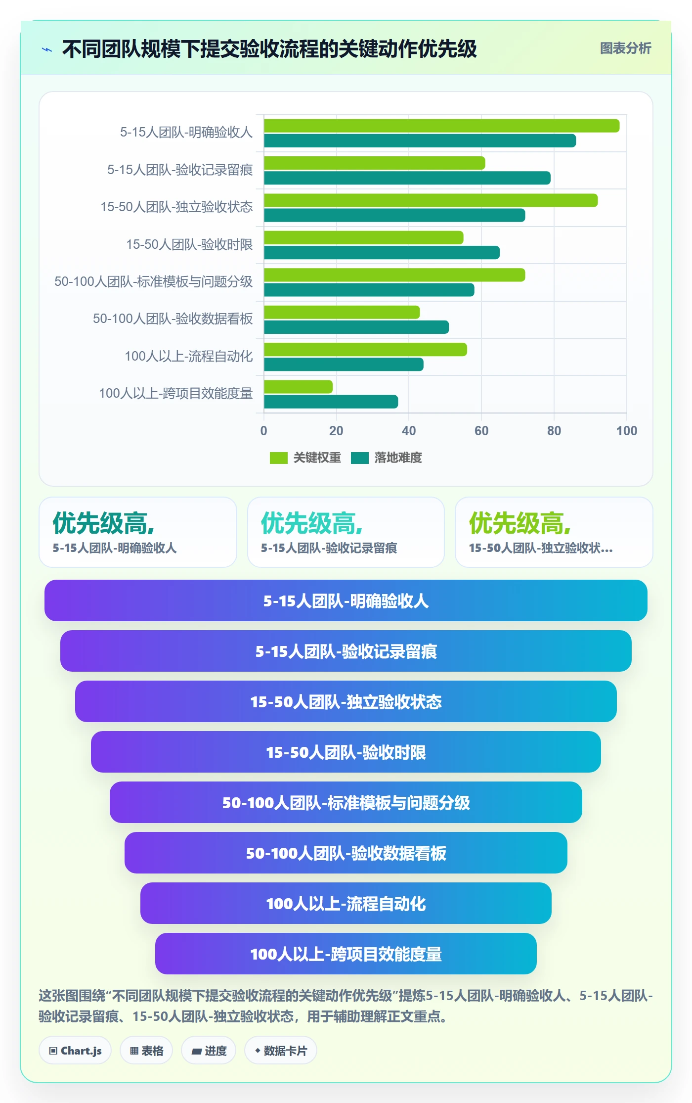 提交怎么做?项目经理入门指南:任务验收从0到1
