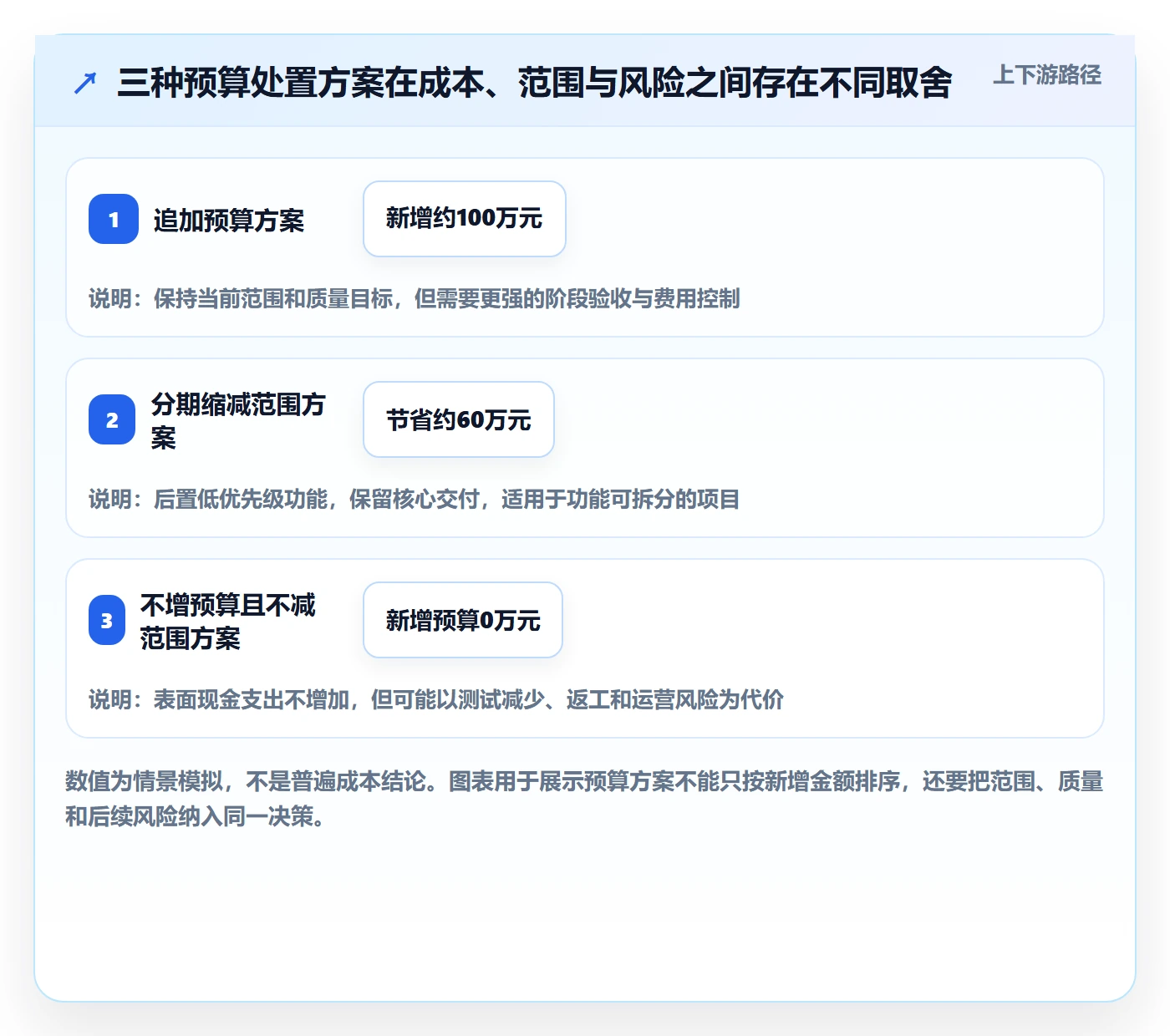 预算管理项目预算教程:PMO数据分析,避坑指南