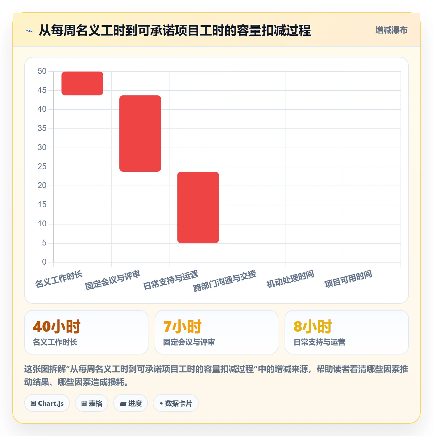 工作量管理方法大全：跨部门团队人力资源计划最佳实践落地清单