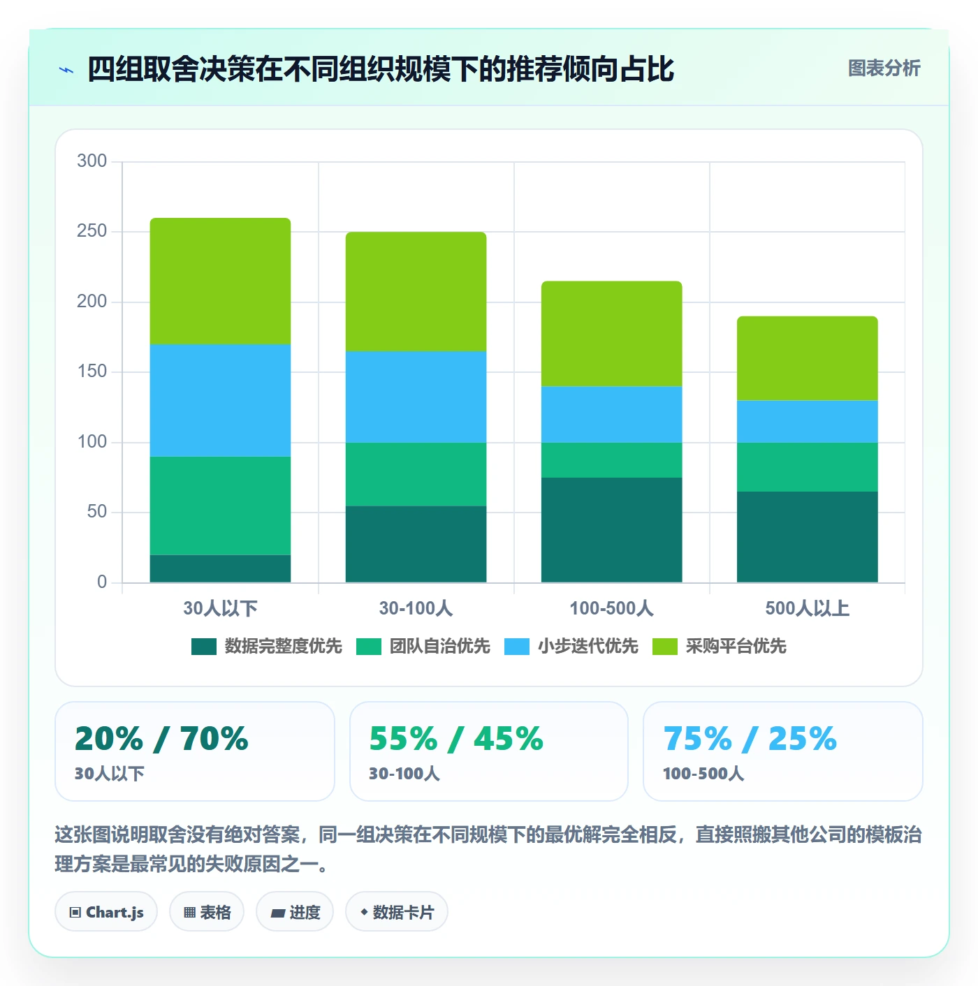 项目模板怎么做?研发团队数据分析:项目模板从0到1