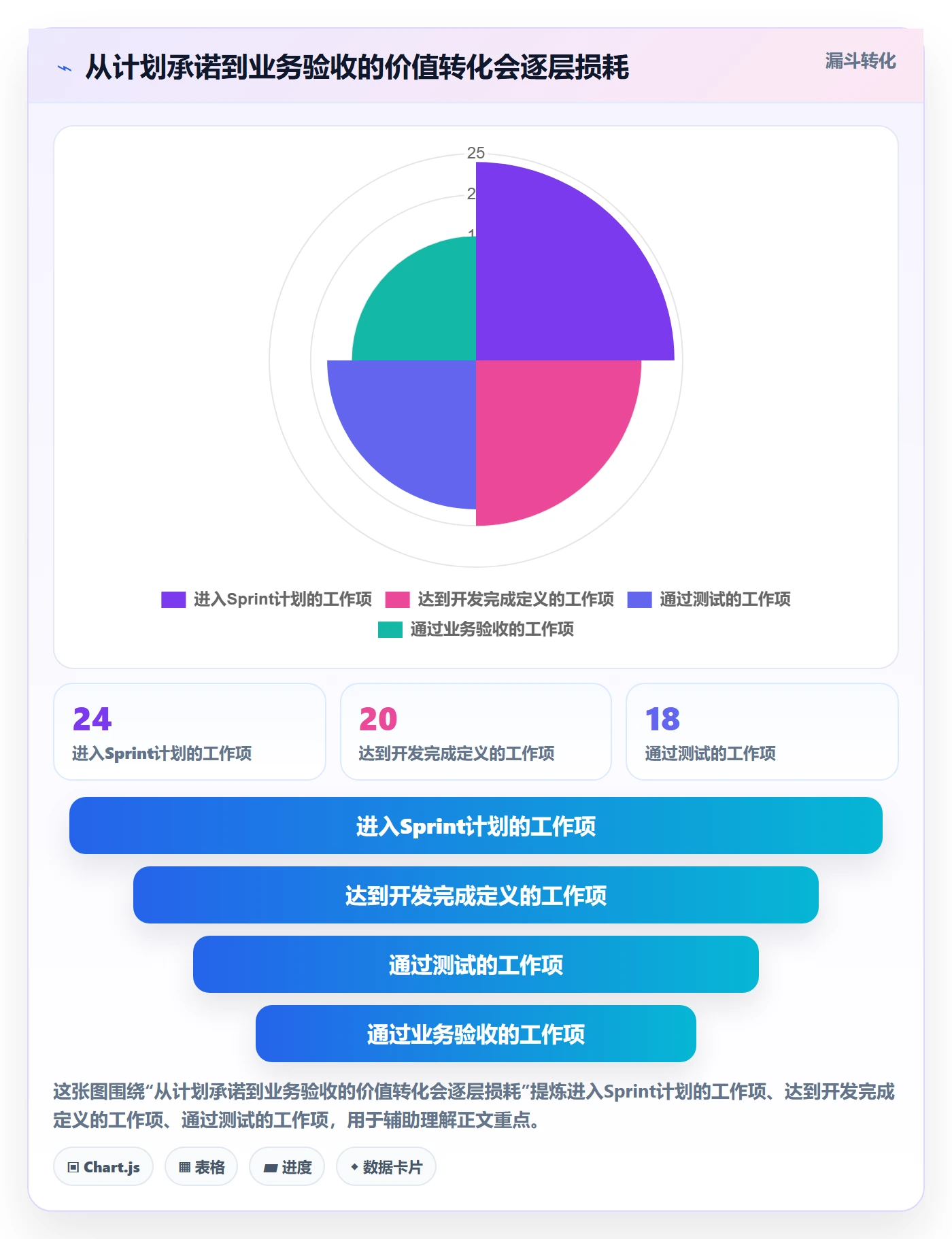 Sprint实操方法:项目负责人提升敏捷项目效率的数据分析方法与模板