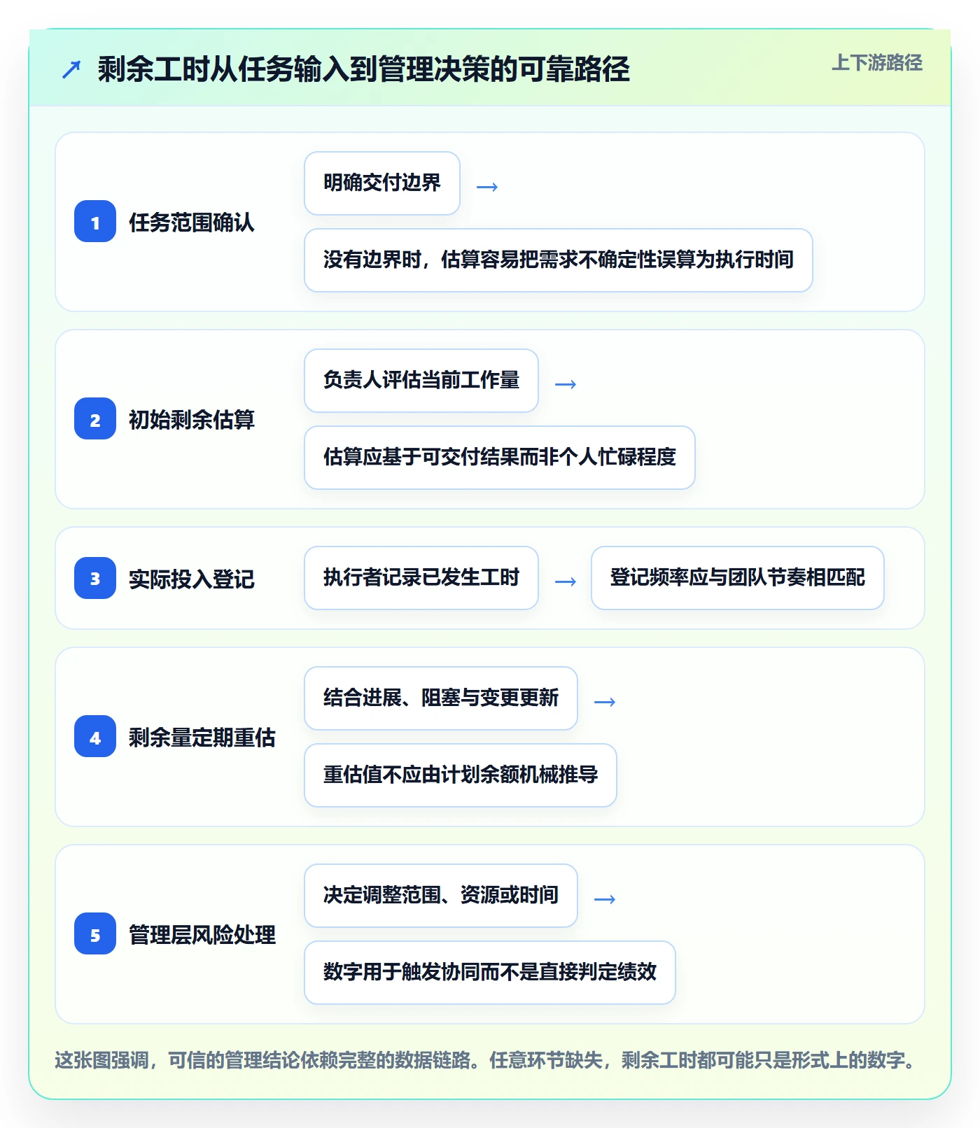 工时管理剩余工时教程：管理层协同管理，避坑指南