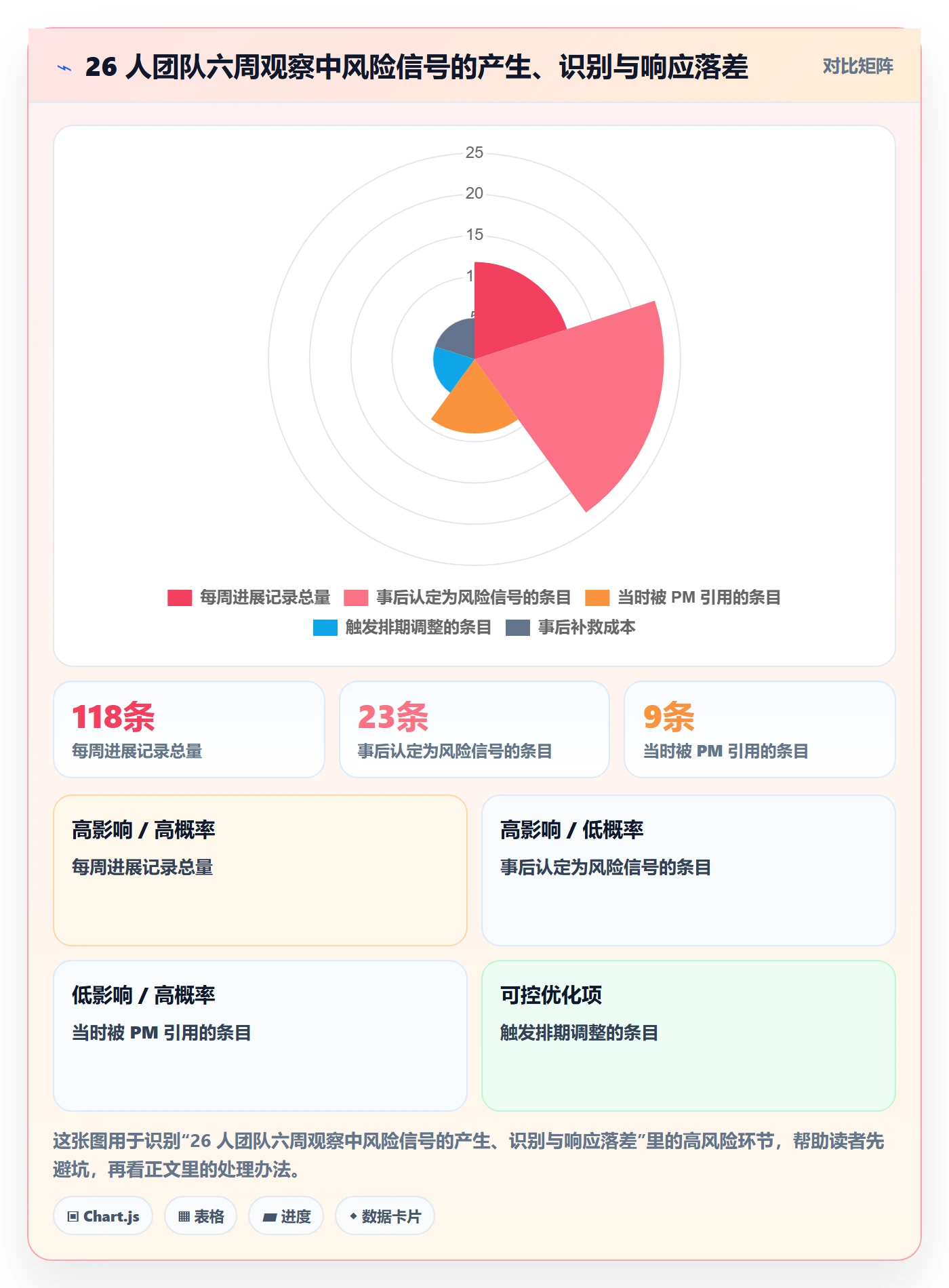 每日进展怎么做?产品经理协同管理:进度跟踪从0到1