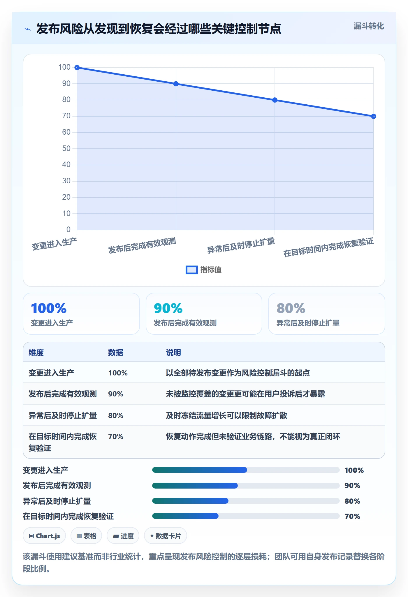 回滚怎么做？项目负责人风险控制：发布管理从0到1