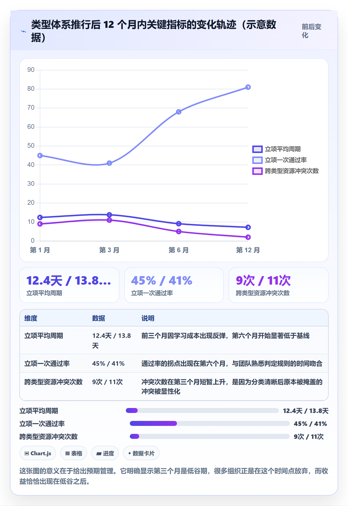 项目类型管理方法大全:项目经理项目立项协同管理落地清单