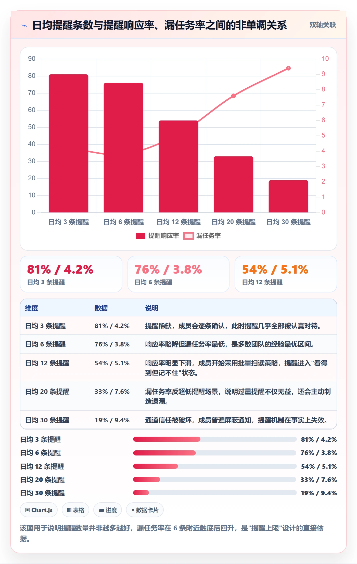 提前提醒最佳实践:研发团队任务提醒效率提升,常见问题