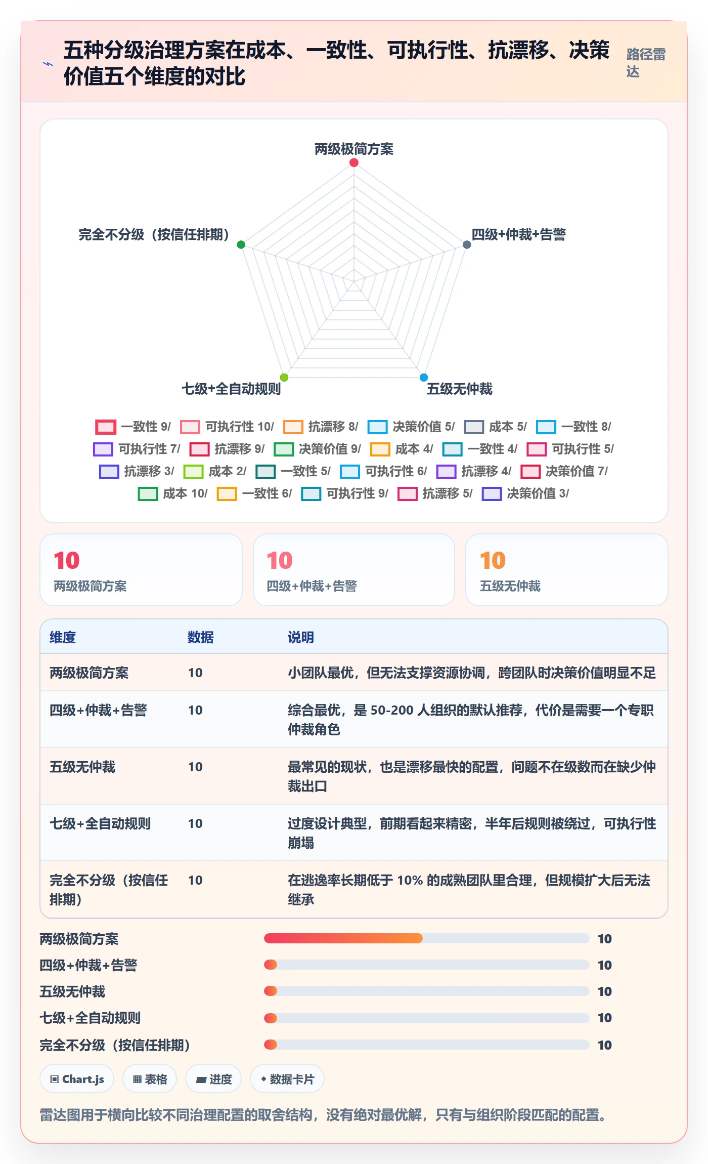 严重程度实操方法:项目经理提升Bug / 缺陷效率的最佳实践方法与模板