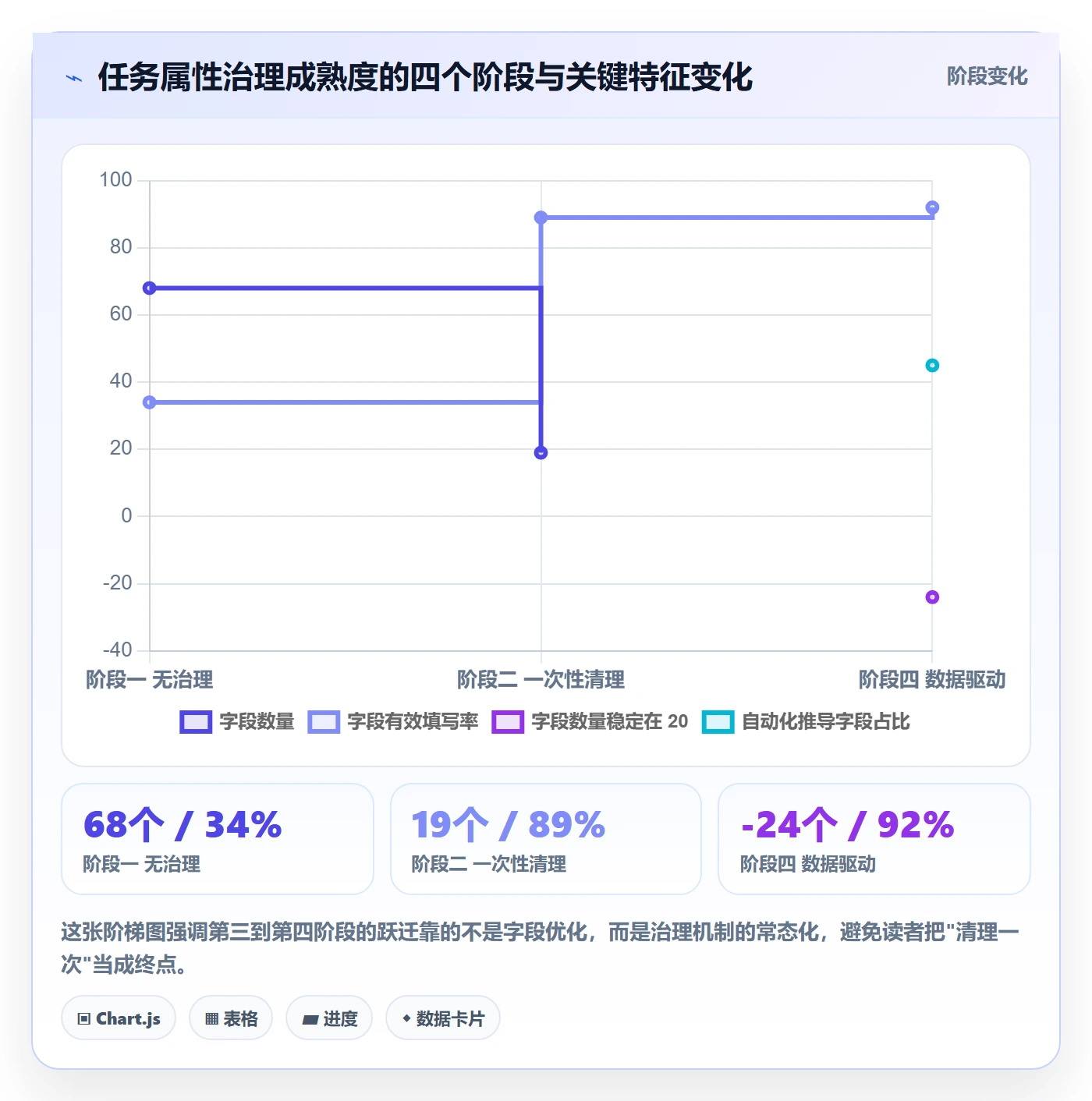 任务属性分类教程:管理层实操方法,避坑指南
