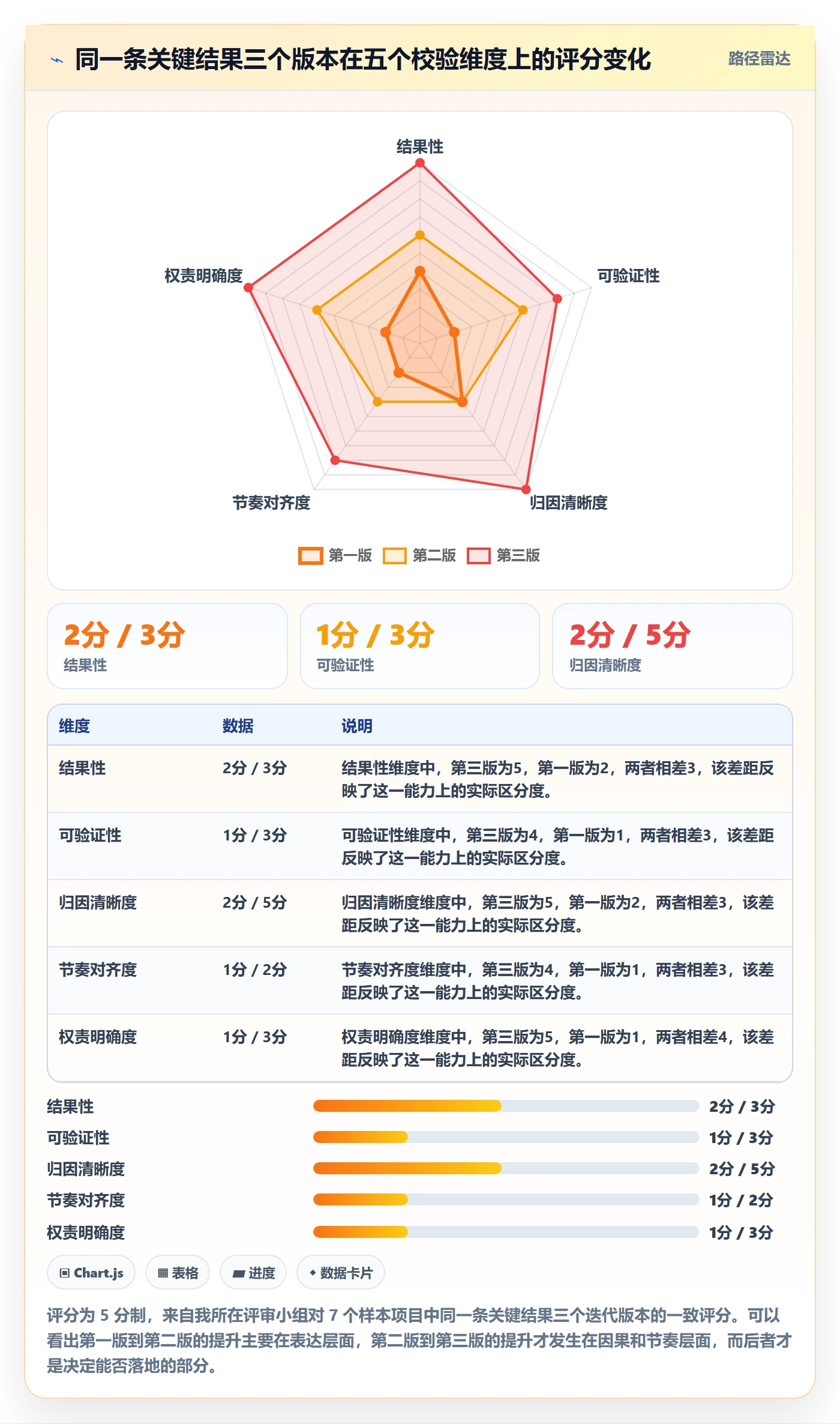 关键结果怎么做?实施团队最佳实践:项目目标从0到1