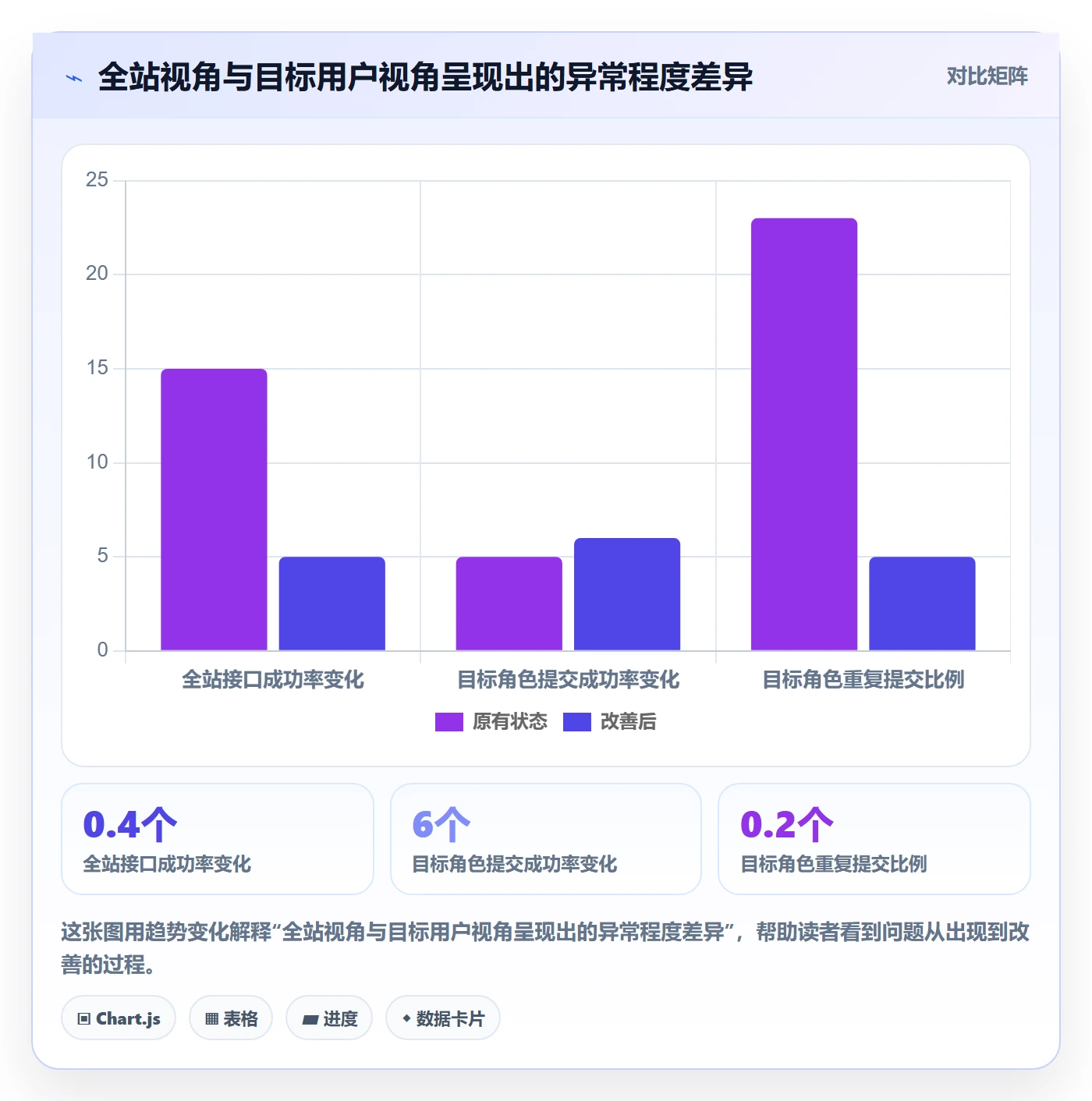 回滚最佳实践：产品经理发布管理风险控制，常见问题