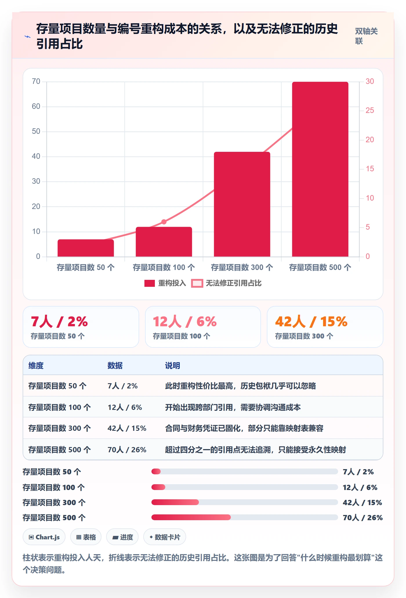 项目立项项目编号教程:实施团队入门指南,避坑指南