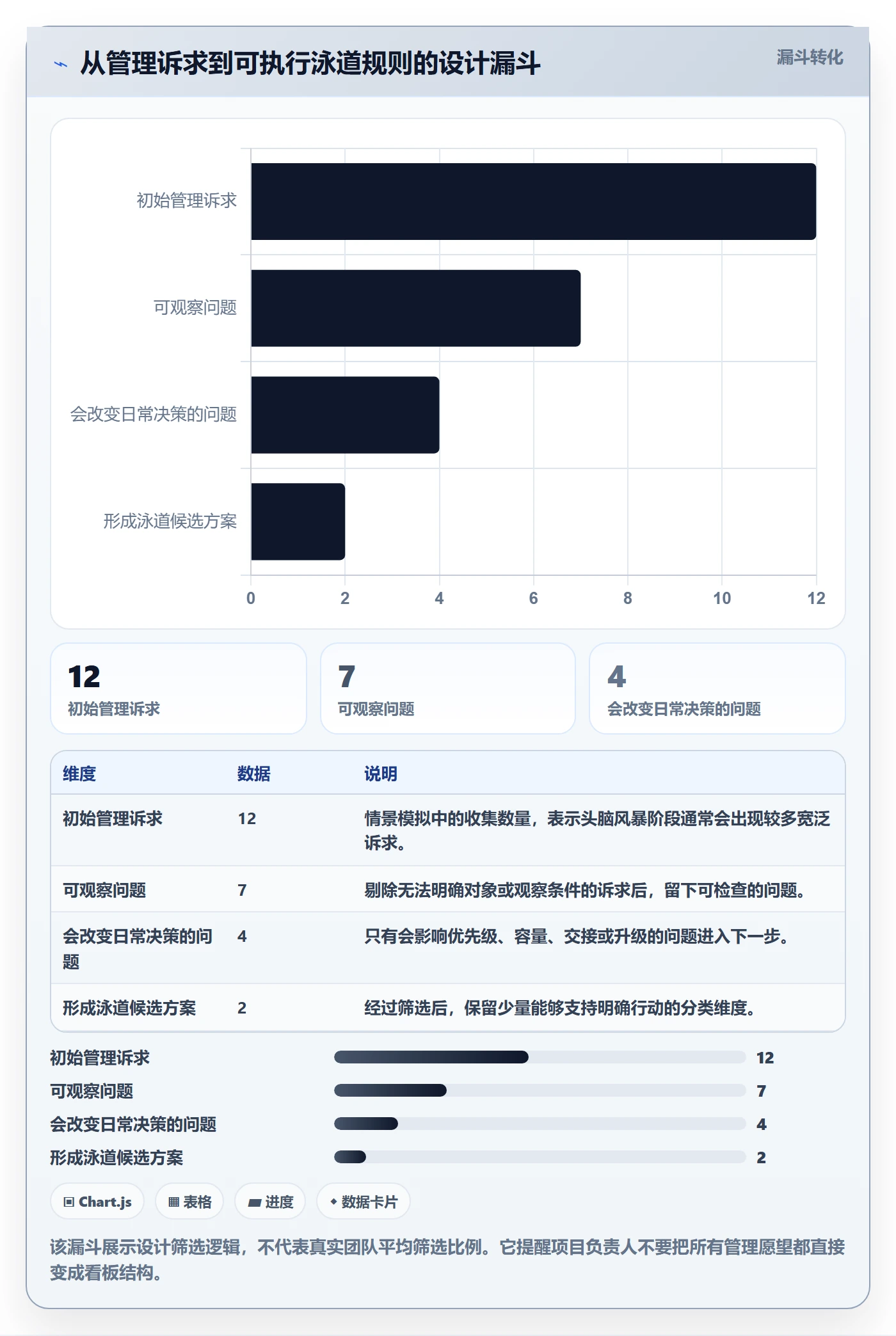 泳道实操方法:项目负责人提升看板效率的落地方案方法与模板