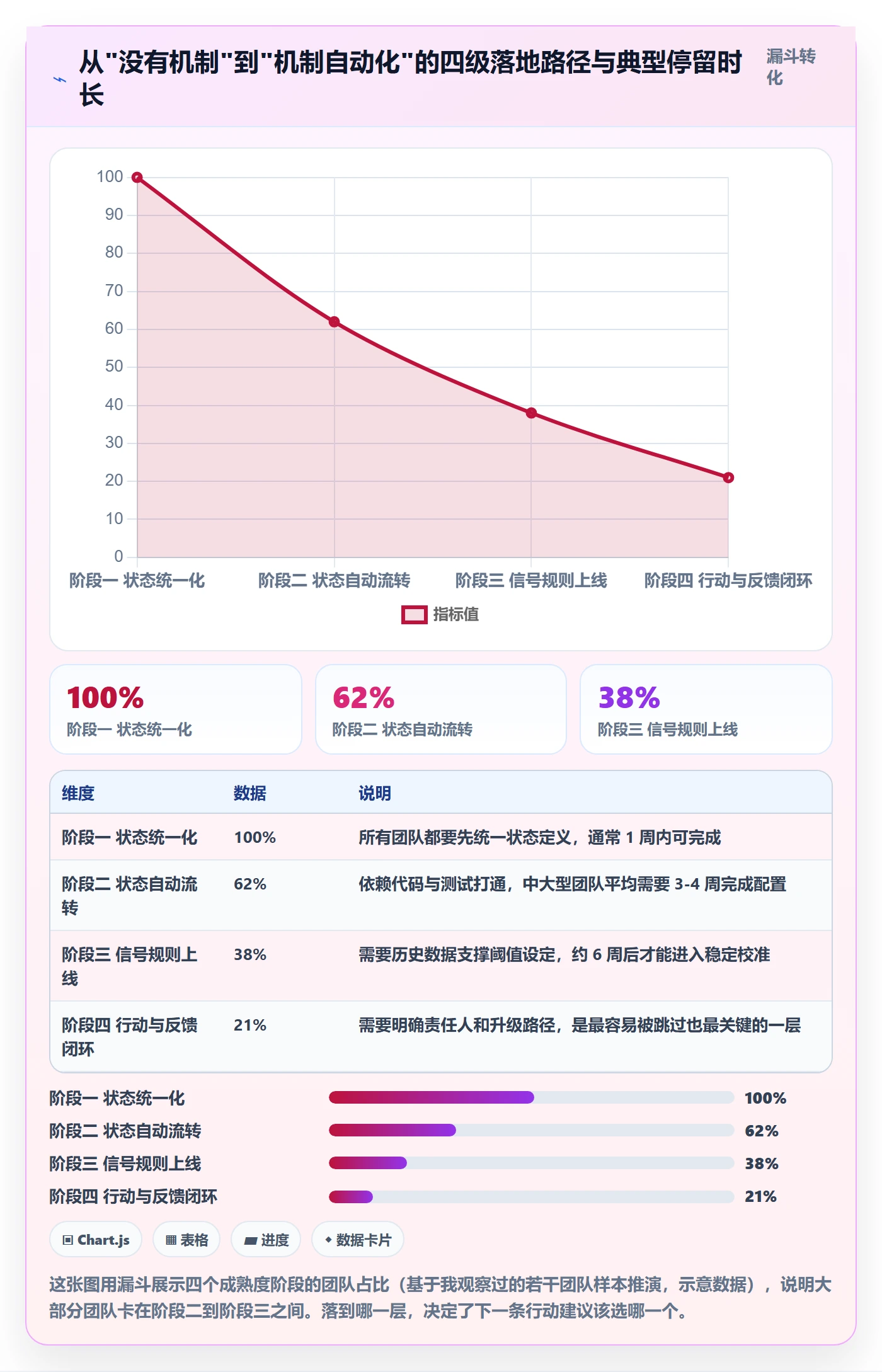 追踪落地方案:产品经理开展进度跟踪的实操方法案例解析