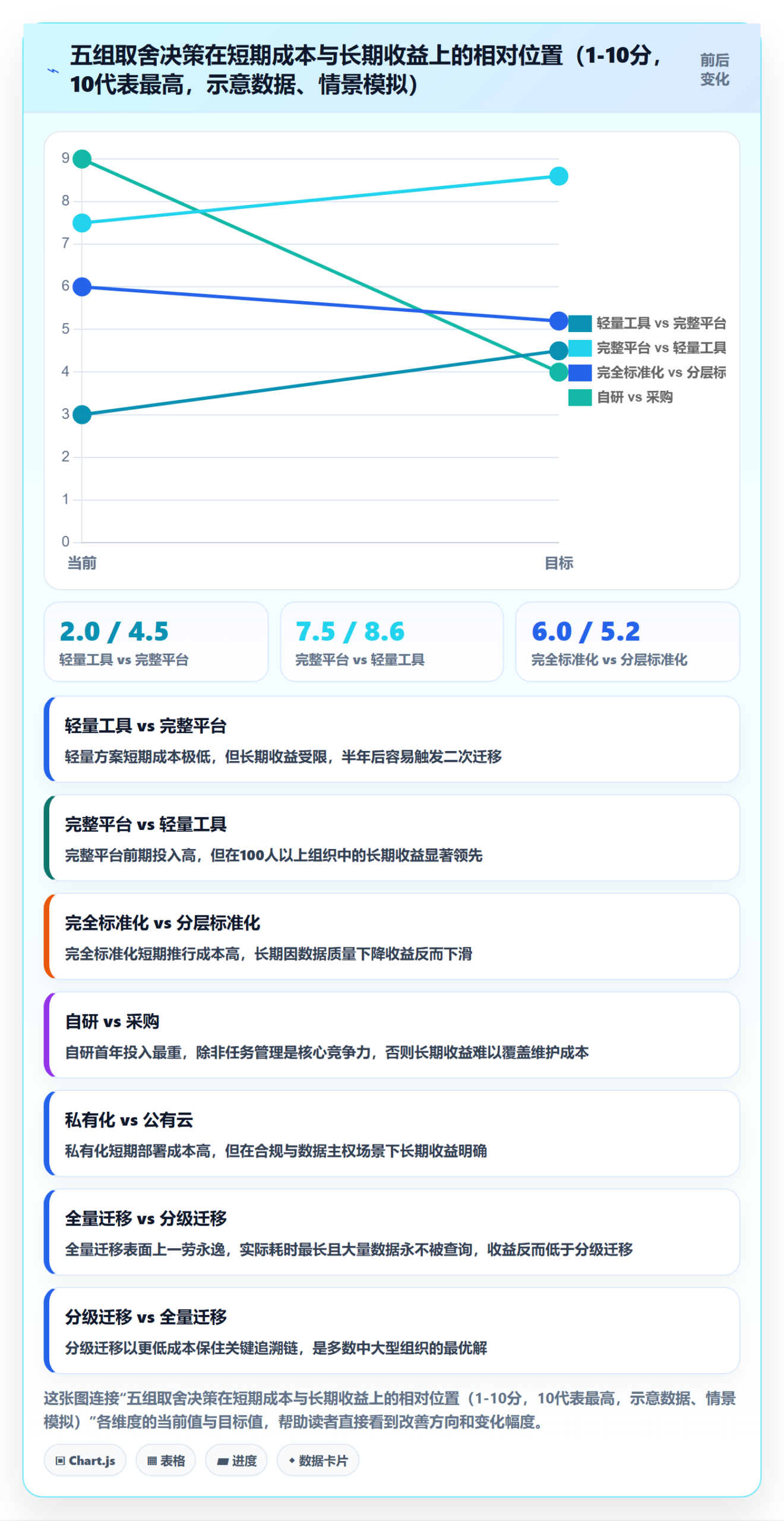 任务怎么做？项目负责人最佳实践：任务管理从0到1
