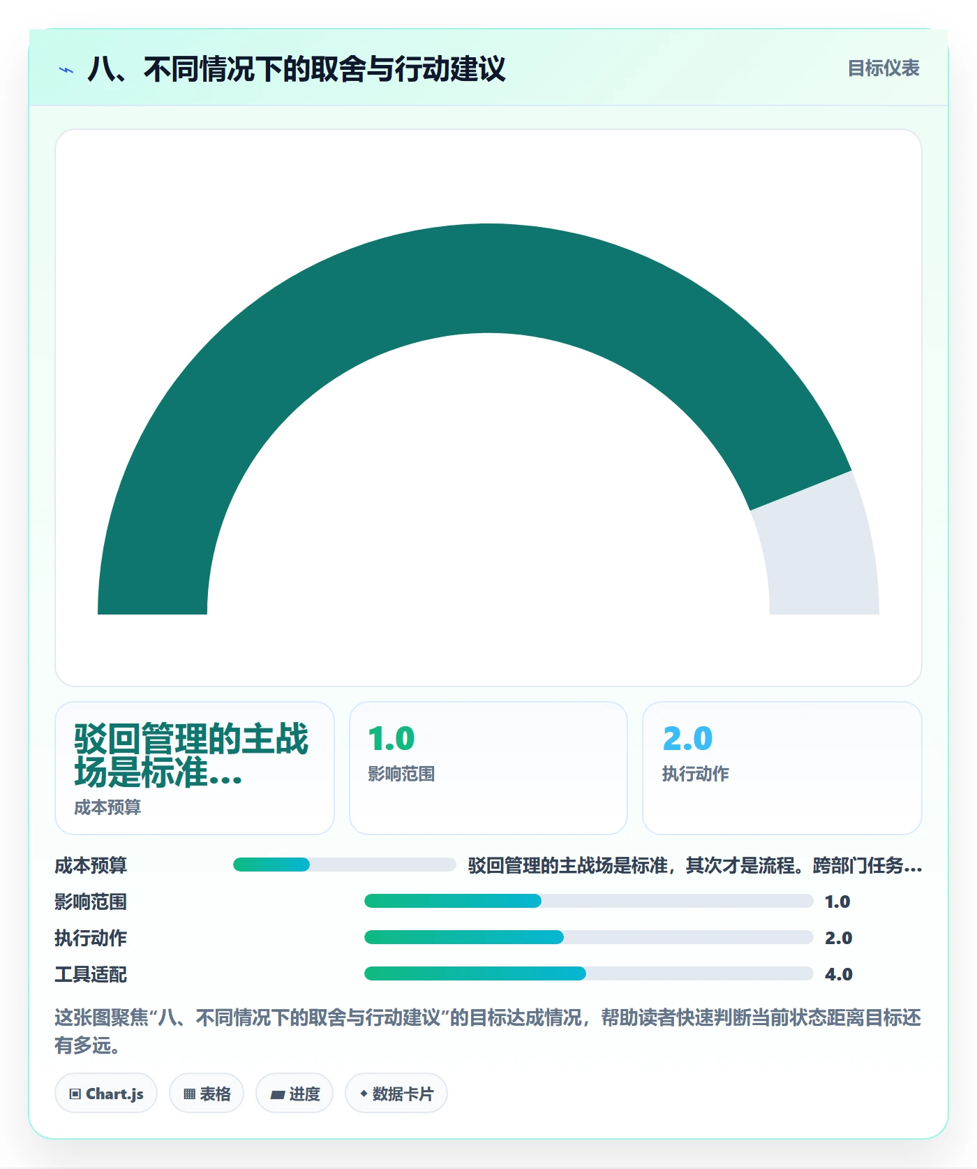 八、不同情况下的取舍与行动建议