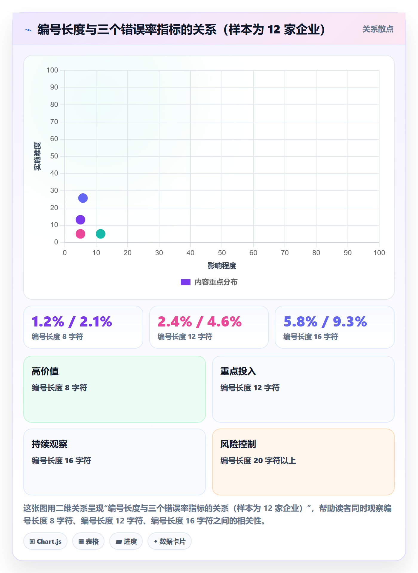 项目立项项目编号教程:项目负责人协同管理,避坑指南