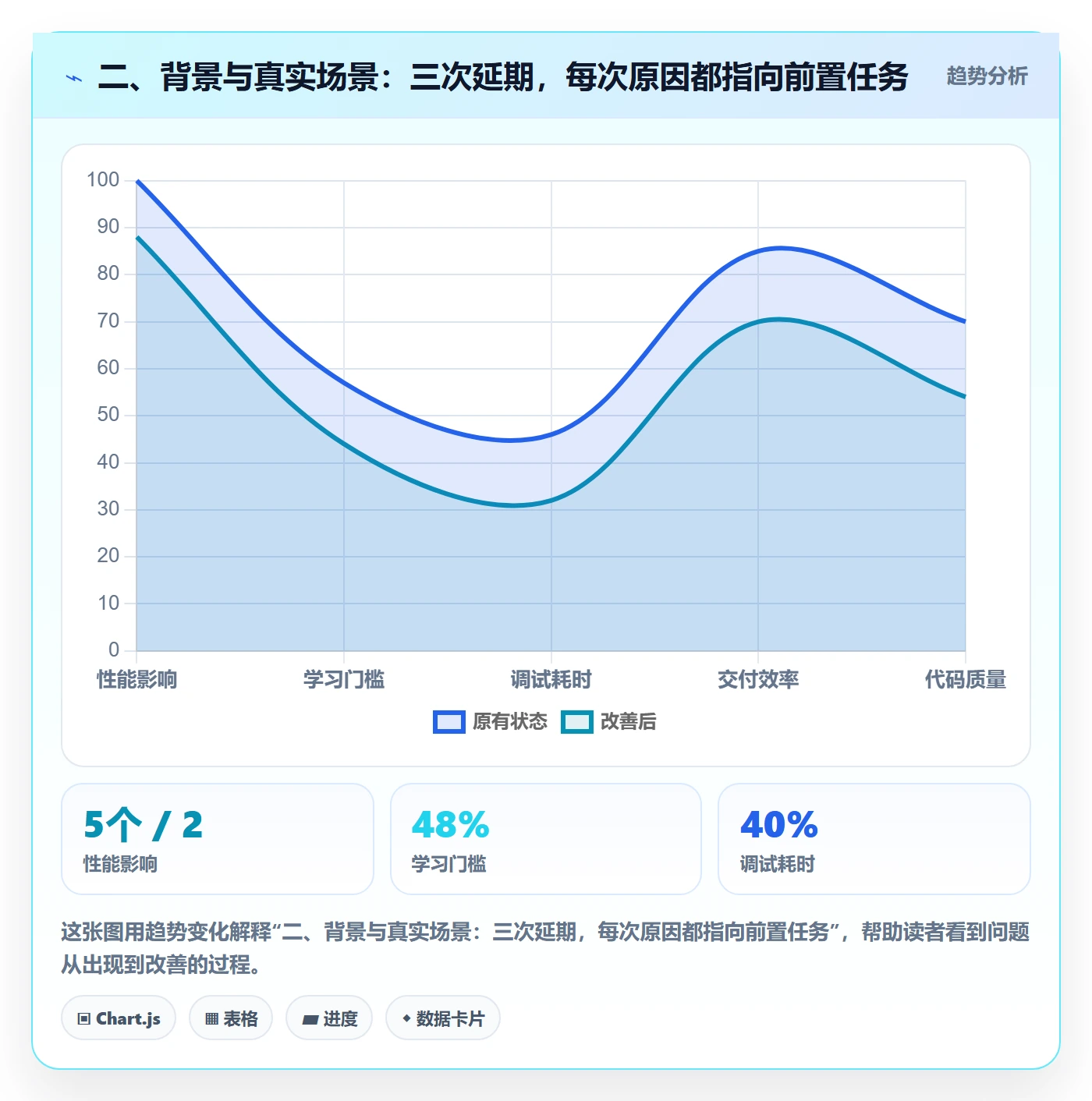 二、背景与真实场景:三次延期,每次原因都指向前置任务