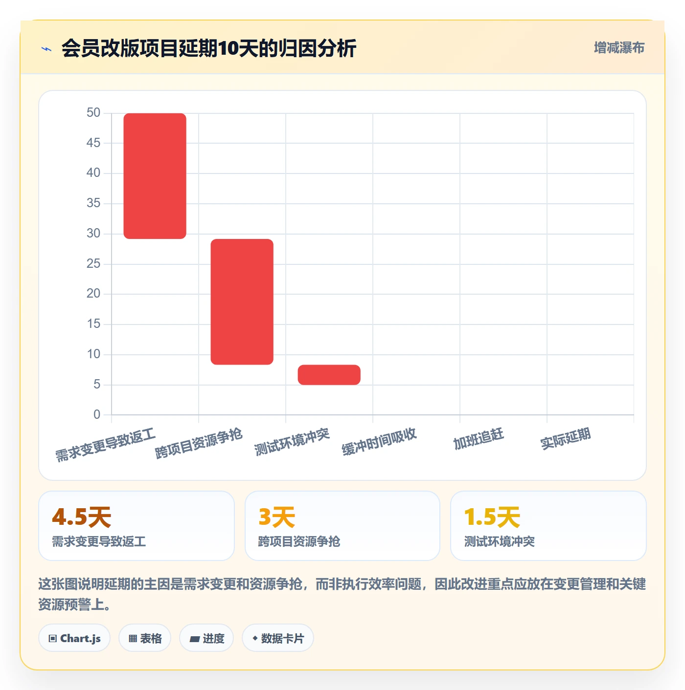 任务进度管理方法大全：产品经理进度管理效率提升落地清单