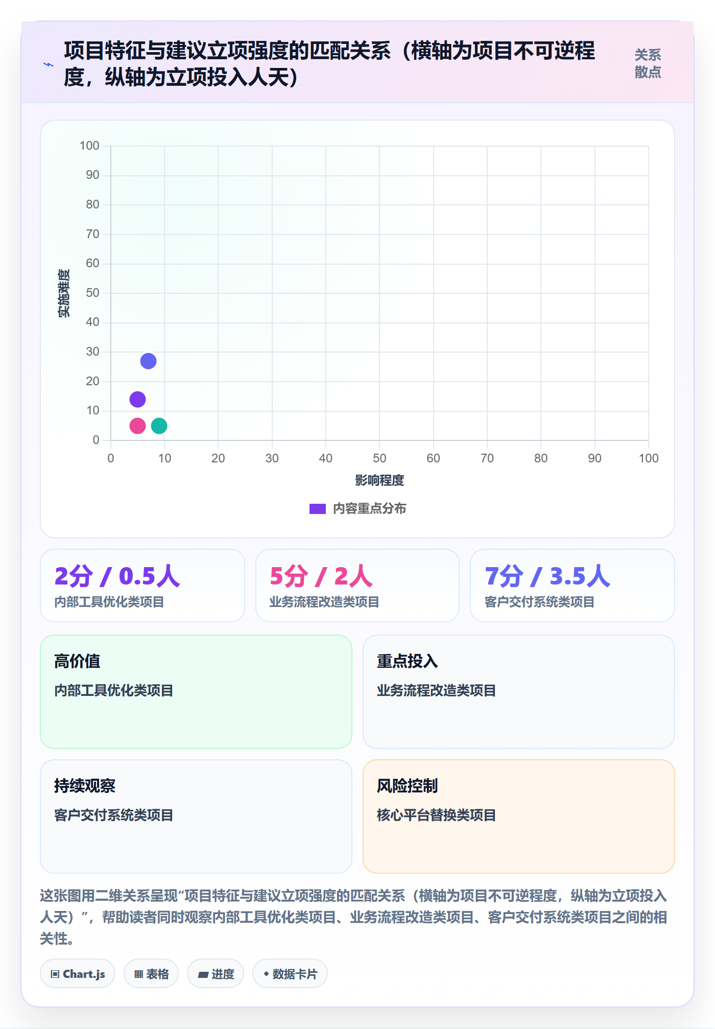 项目目标管理指南:企业管理者如何做好项目立项,流程优化全流程
