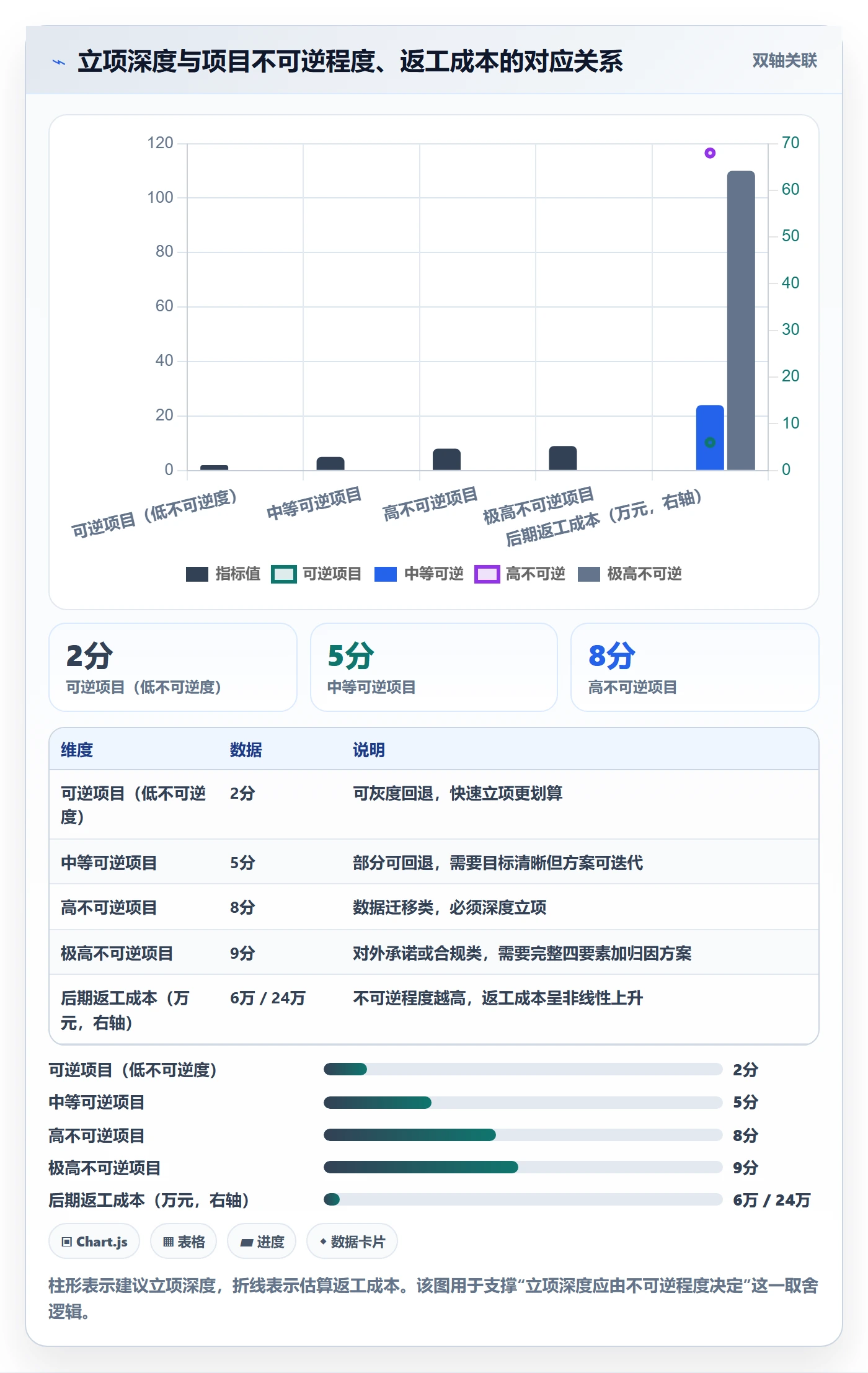 项目目标管理指南:项目成员如何做好项目立项,效率提升全流程