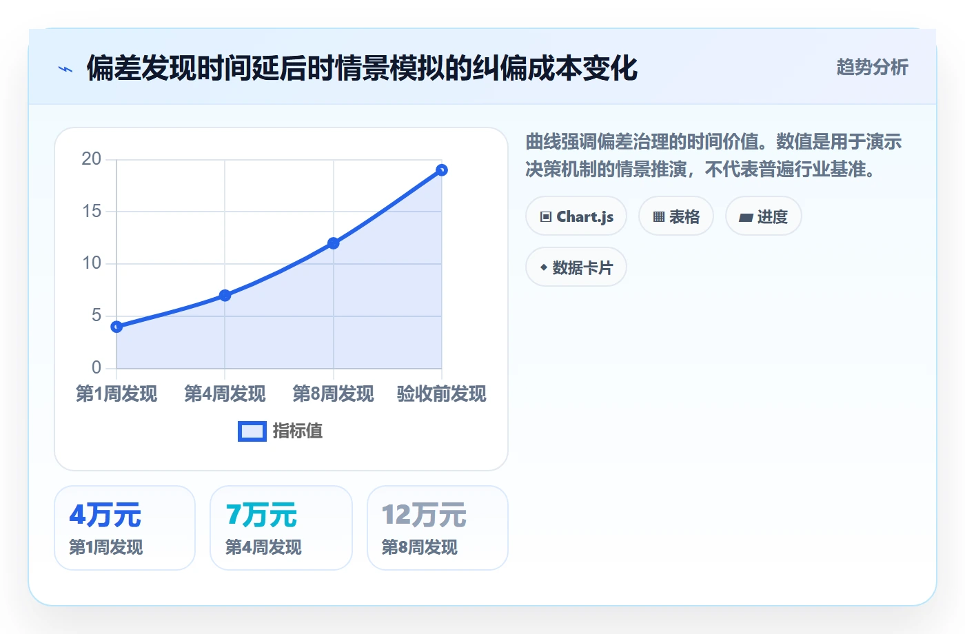 成本管理人力成本全流程：项目成员协同管理与一文讲清
