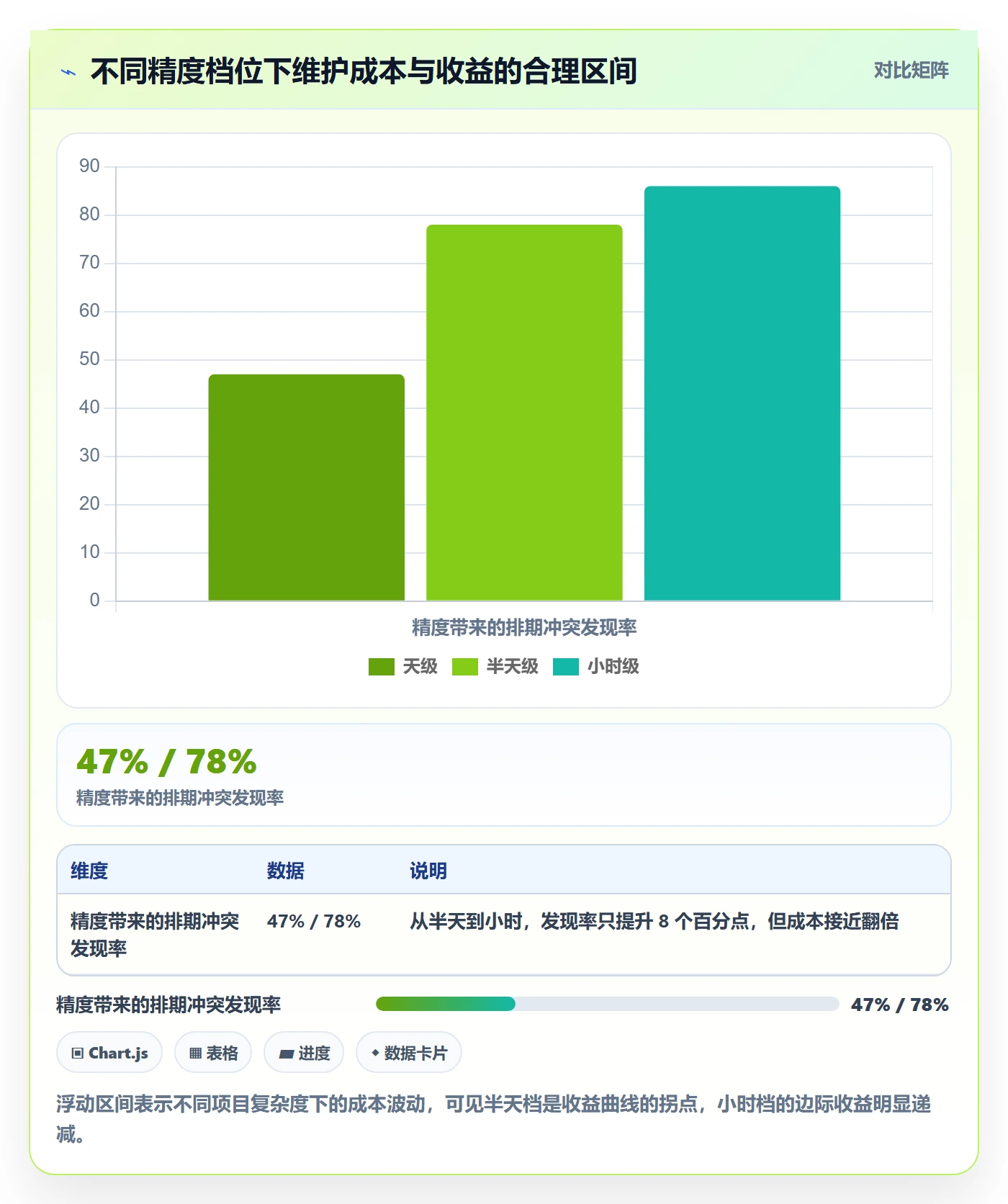 截止时间实操方法:项目负责人提升任务属性效率的落地方案方法与模板