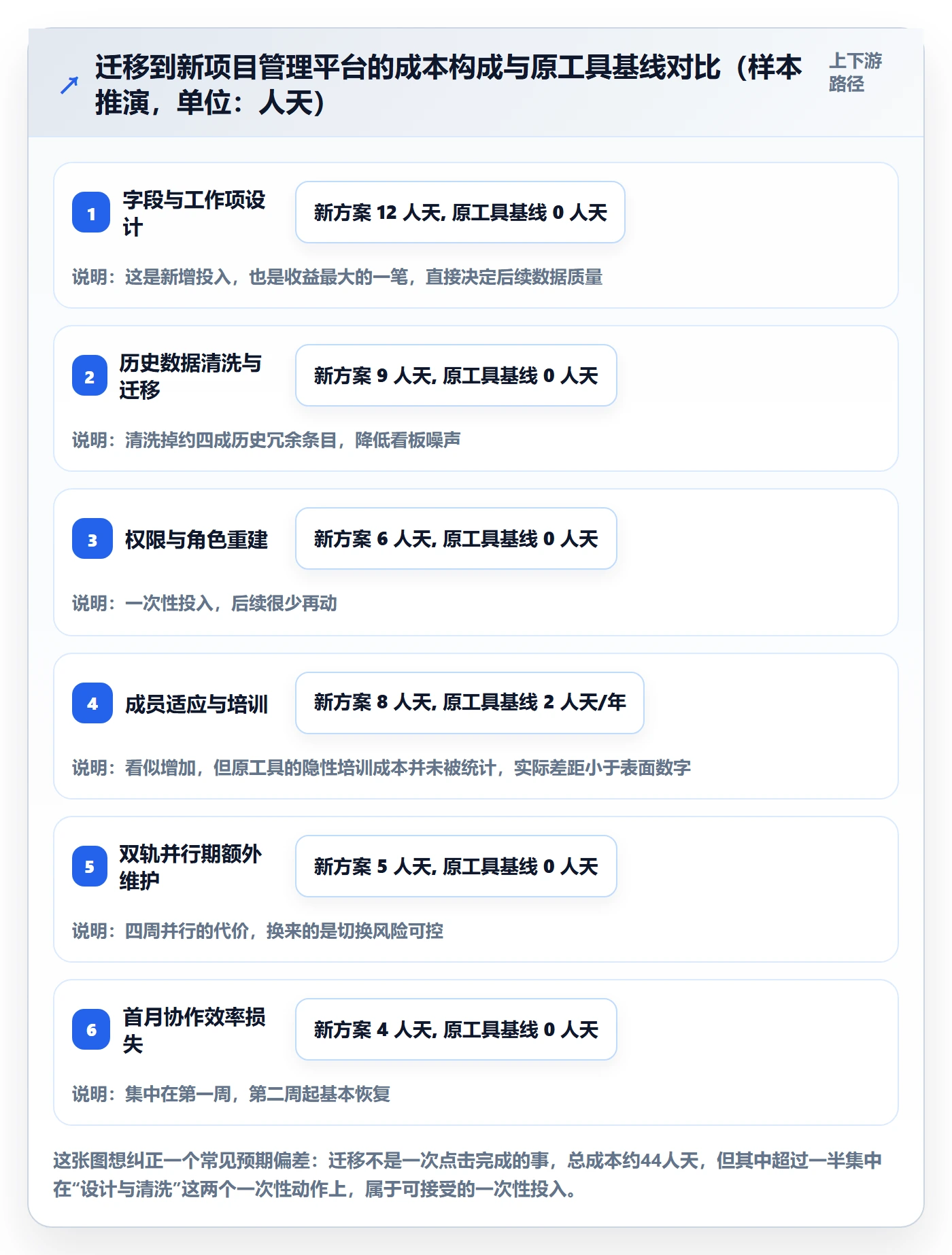 项目规划项目计划全流程:项目成员入门指南与一文讲清