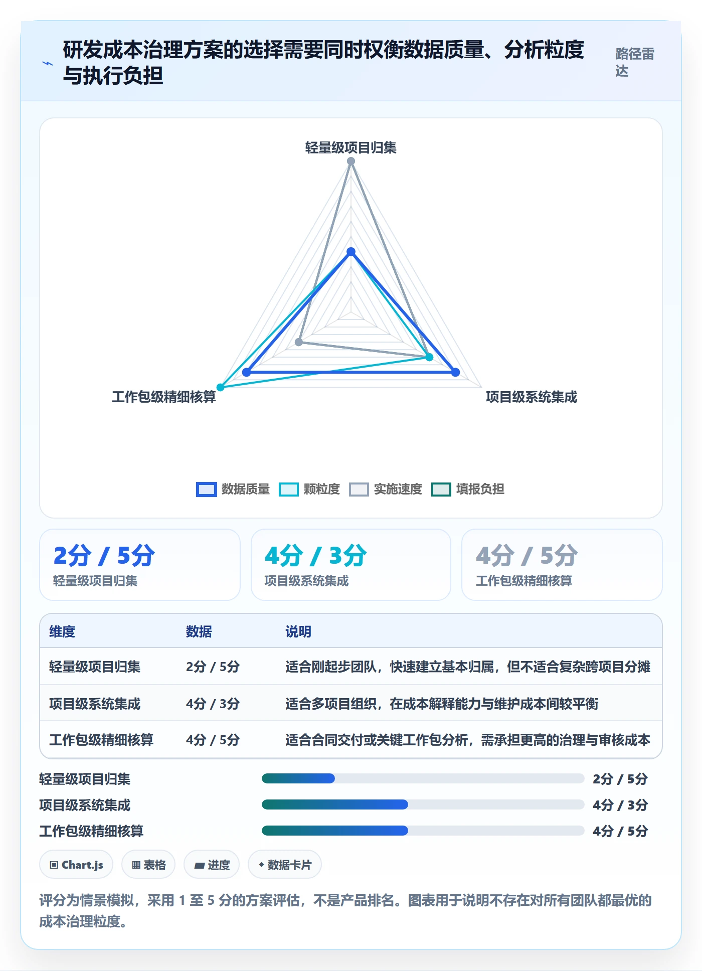 成本管理实际成本全流程：研发团队数据分析与一文讲清