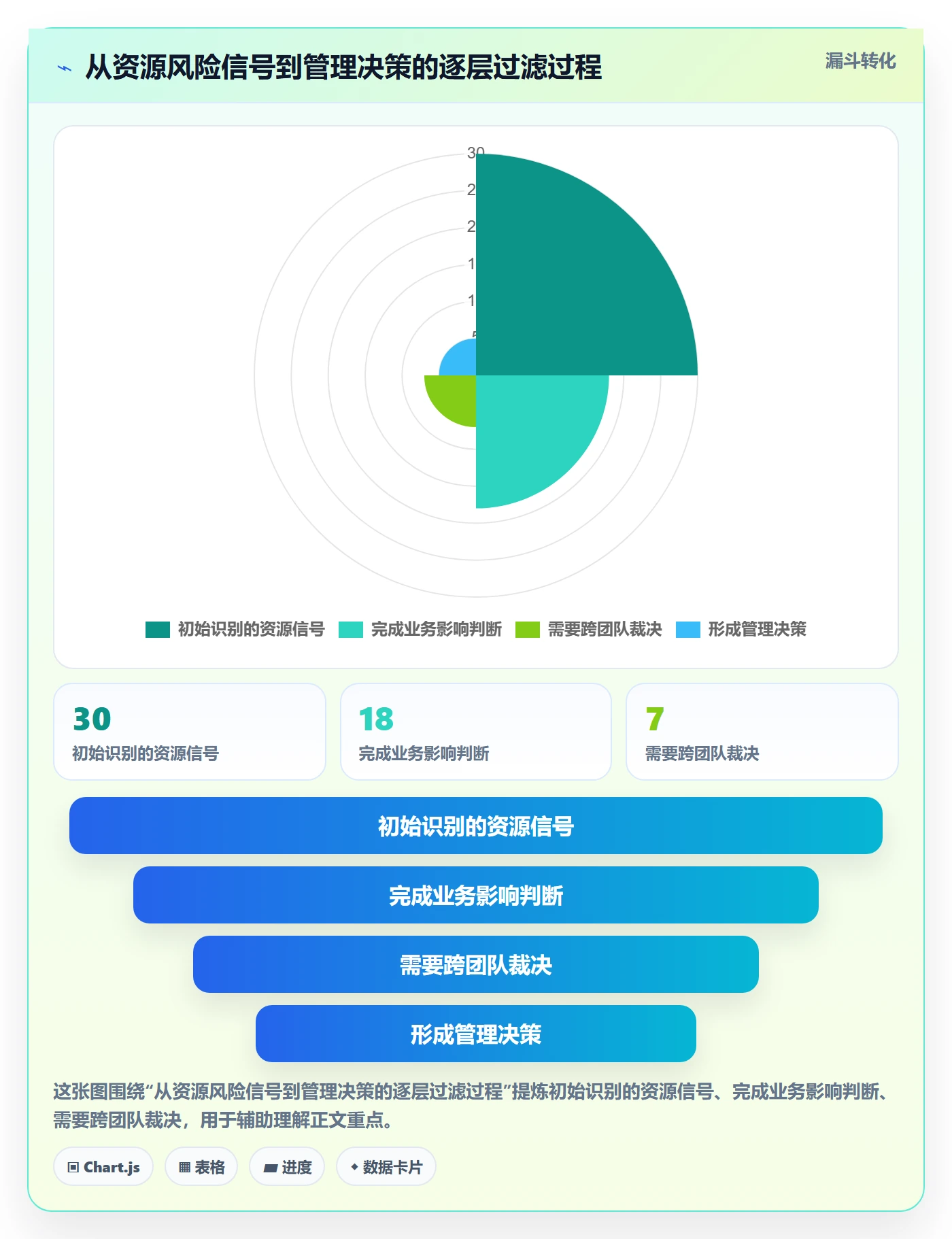 资源管理人员教程:企业管理者风险控制,避坑指南