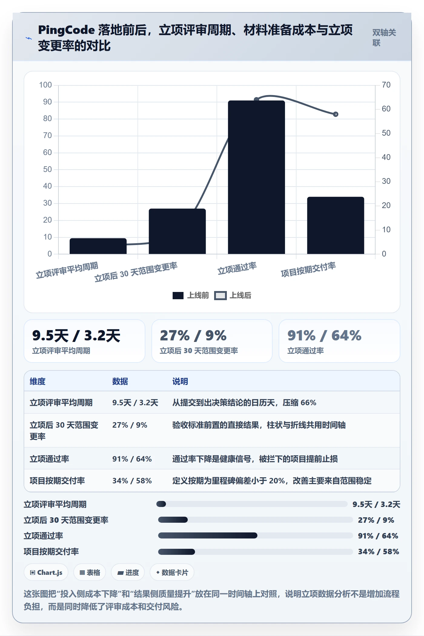 项目类型最佳实践:研发团队项目立项数据分析,常见问题
