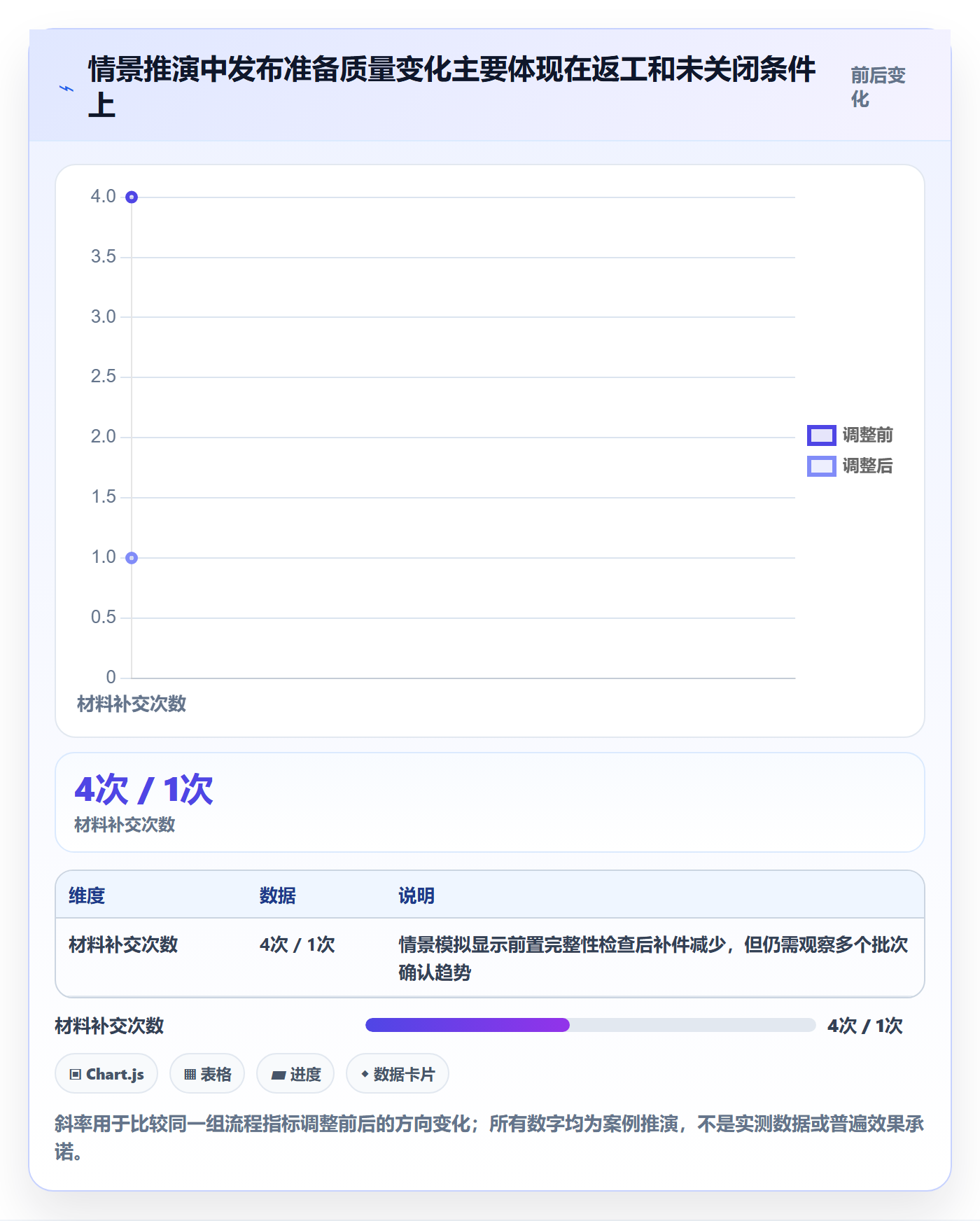发布管理发布审批全流程：项目经理实操方法与一文讲清