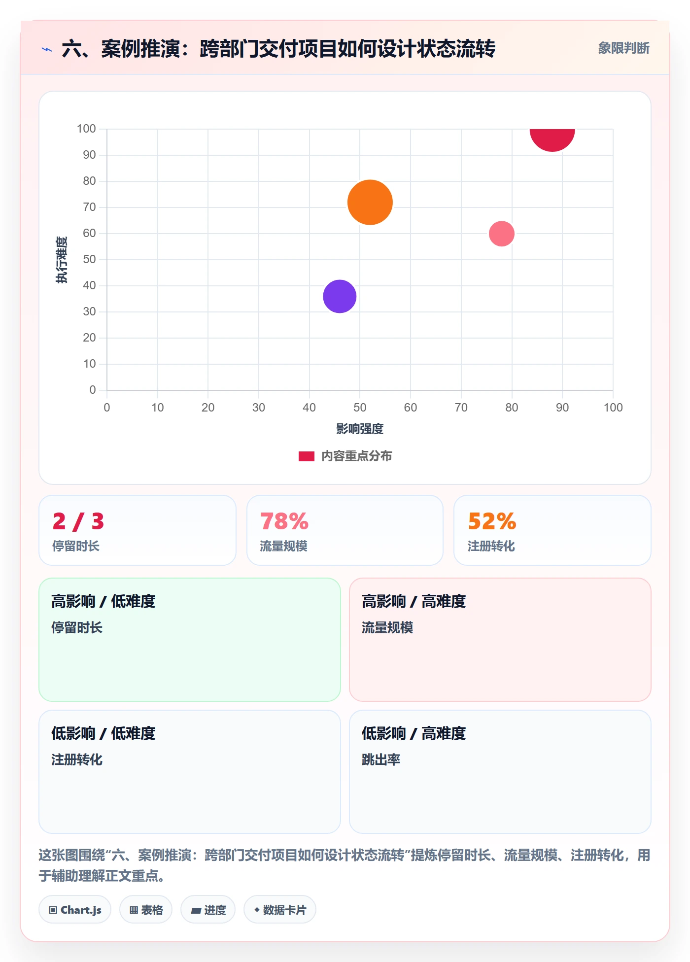 六、案例推演：跨部门交付项目如何设计状态流转