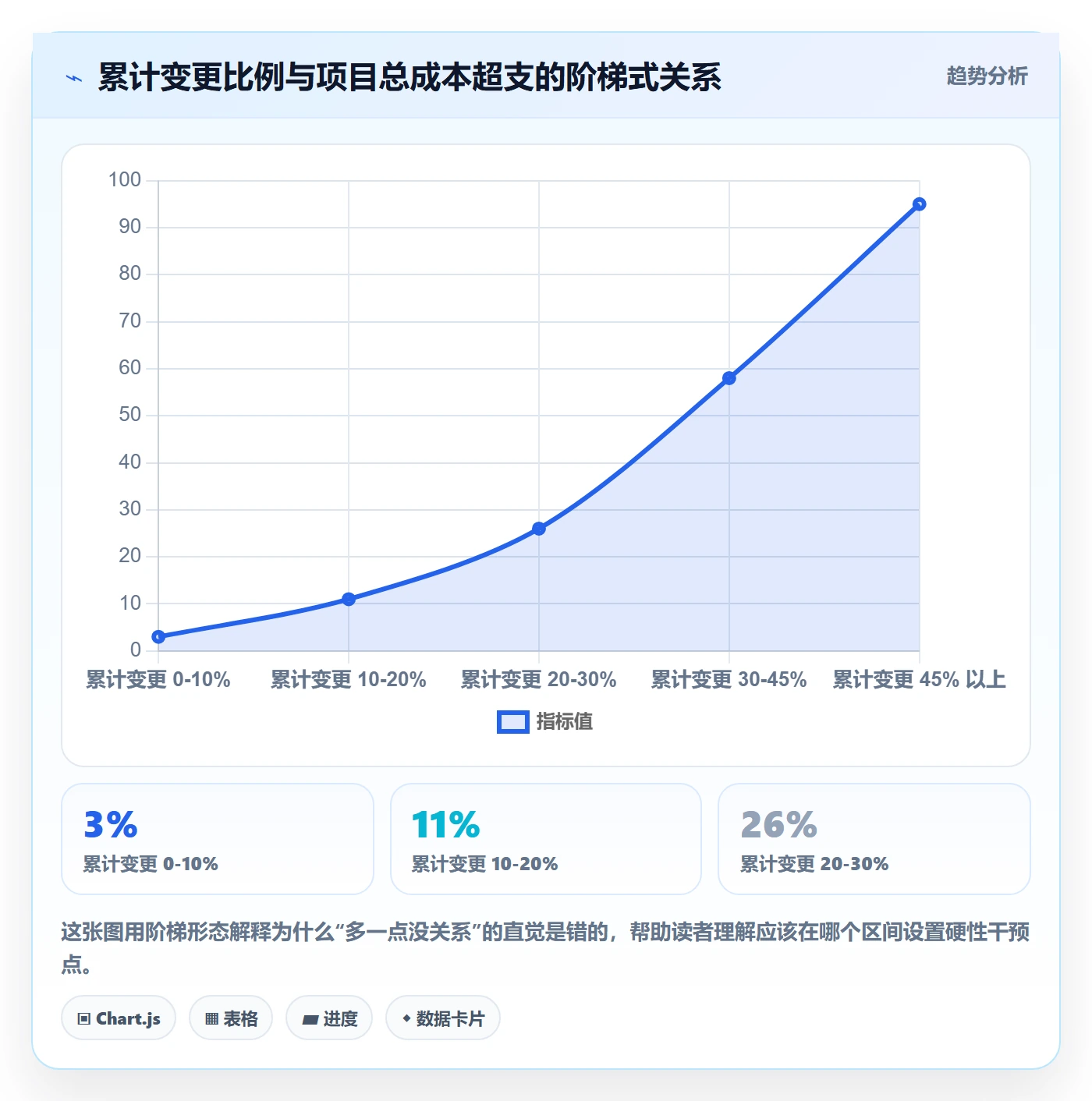 项目范围如何做好范围定义?项目成员最佳实践与操作步骤