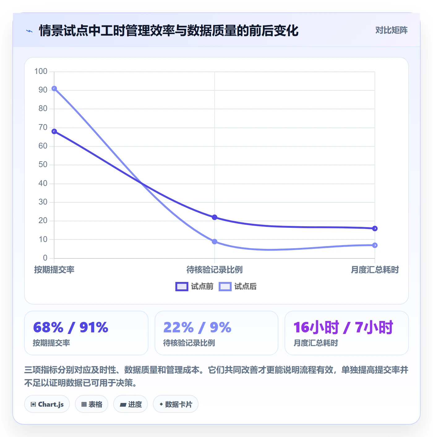 工时表如何做好项目工时？PMO制度设计与操作步骤