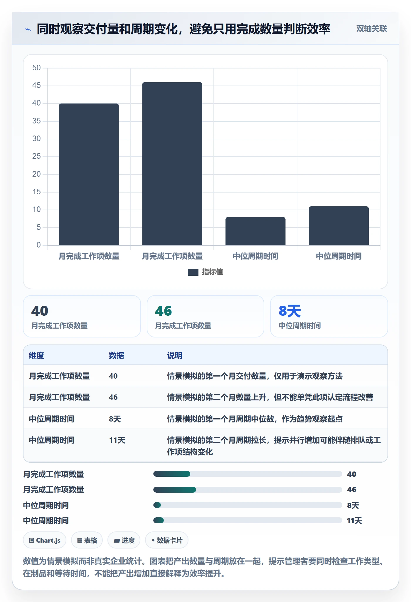 卡片流程与规范:企业管理者看板最佳实践关键指标