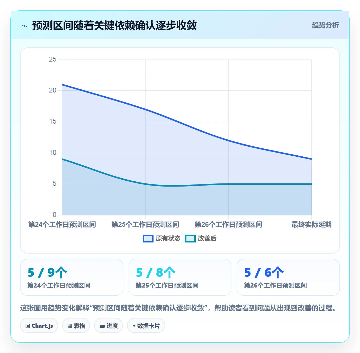 延期天数最佳实践：项目经理延期管理最佳实践，常见问题