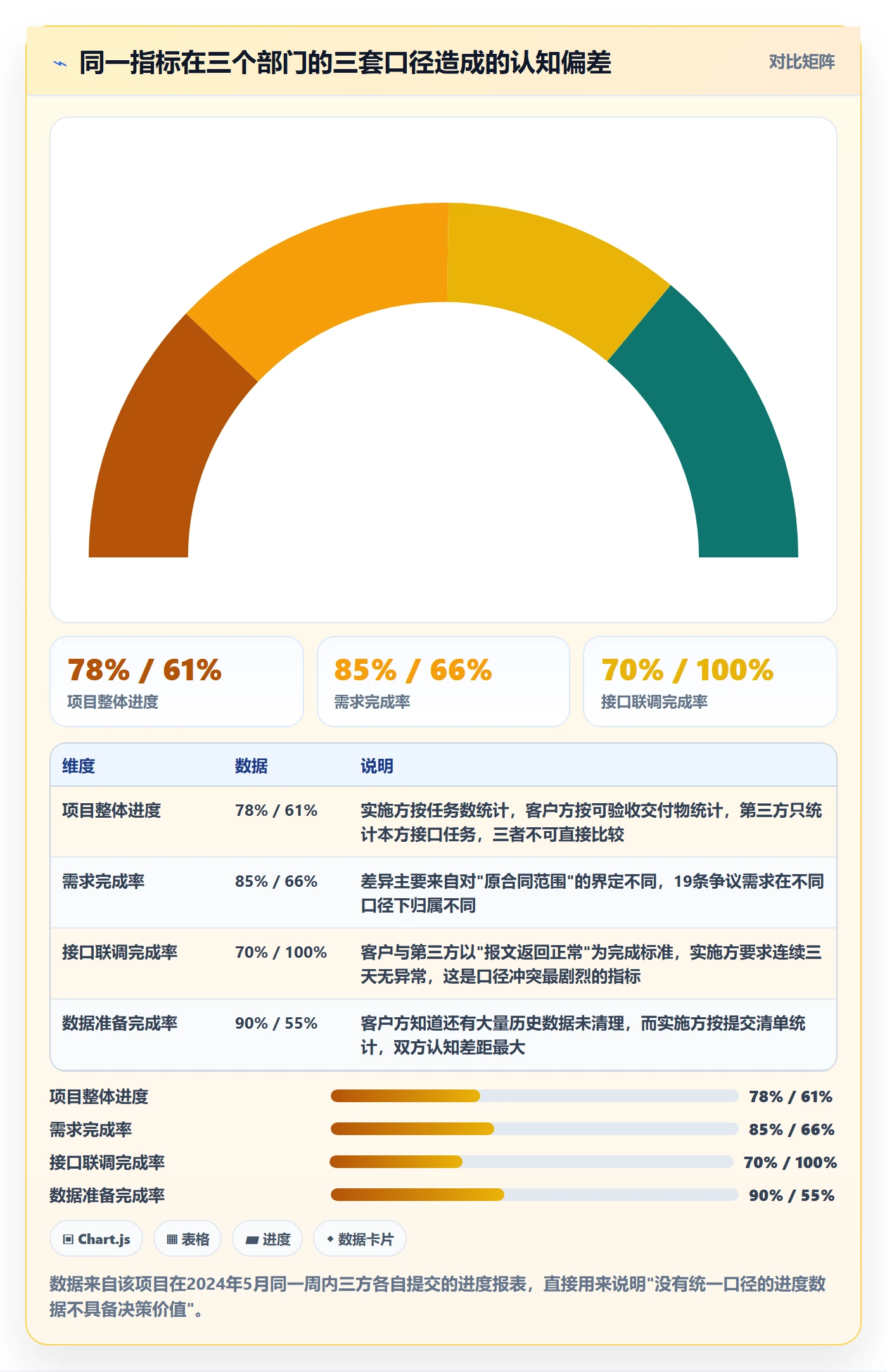 工作计划管理指南:实施团队如何做好项目规划,数据分析全流程