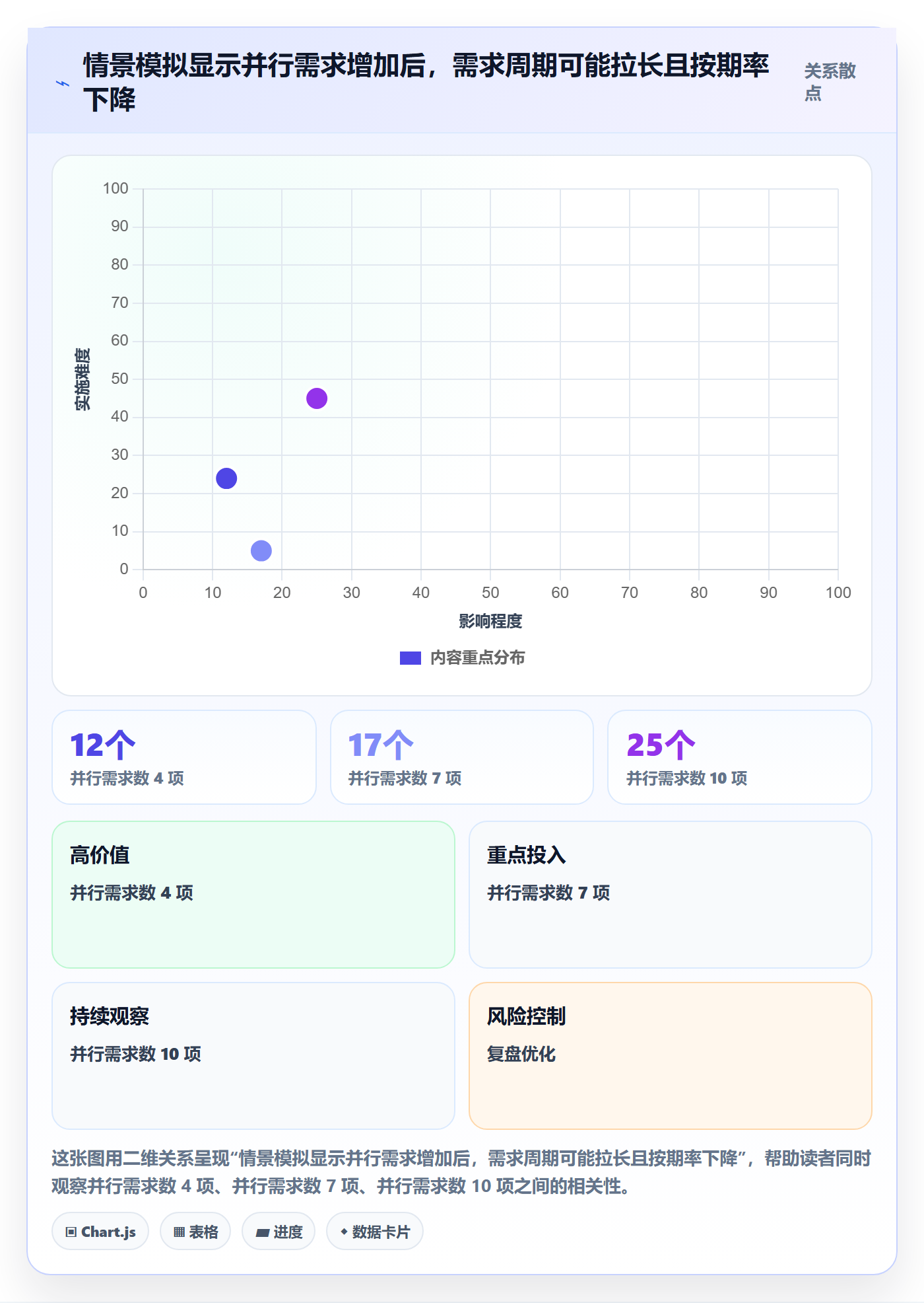 需求排期最佳实践：实施团队需求排期效率提升，常见问题