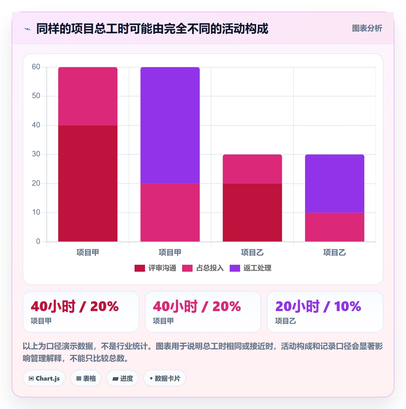 工时表任务工时全流程:项目经理落地方案与一文讲清