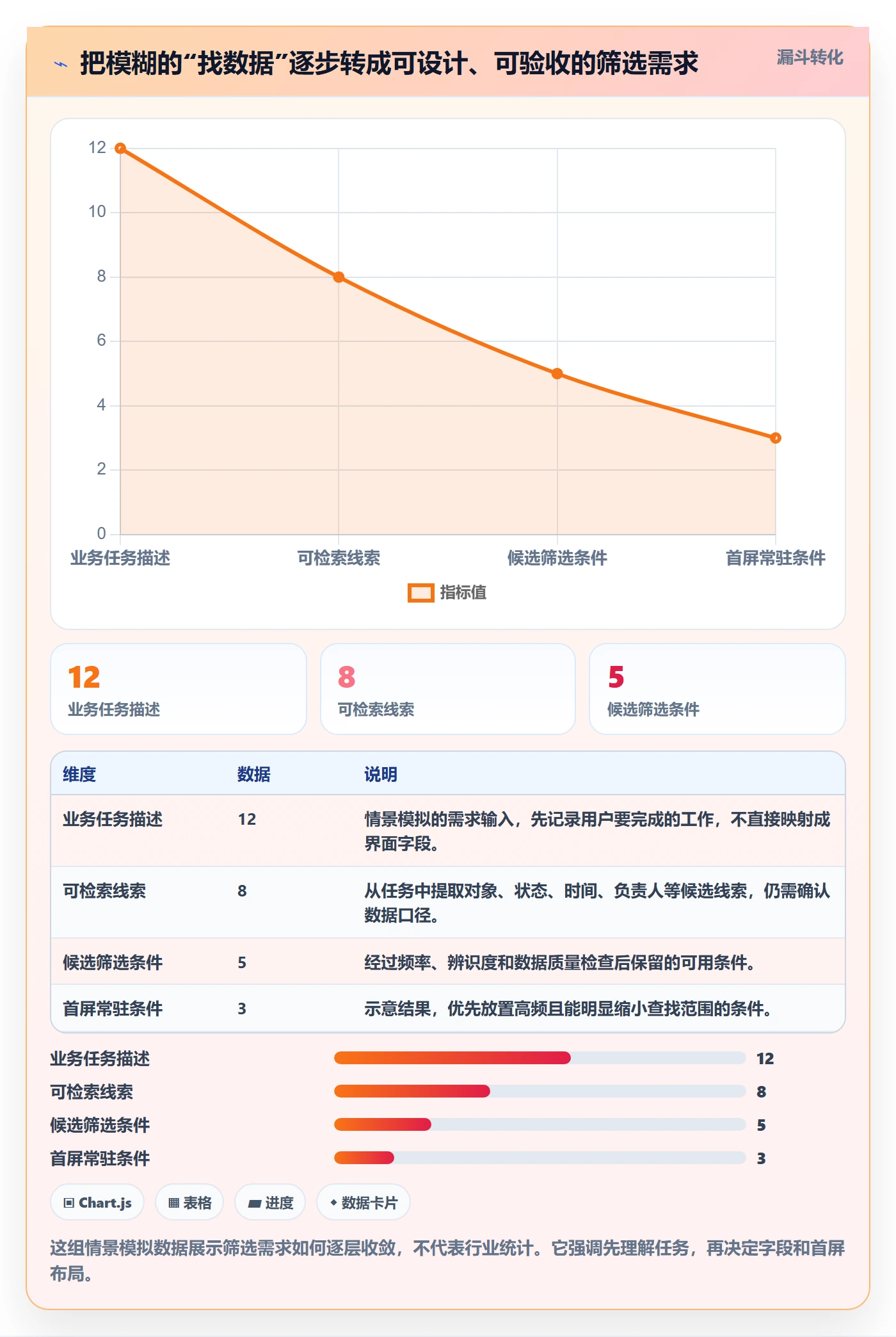 筛选管理指南：产品经理如何做好列表视图，实操方法全流程