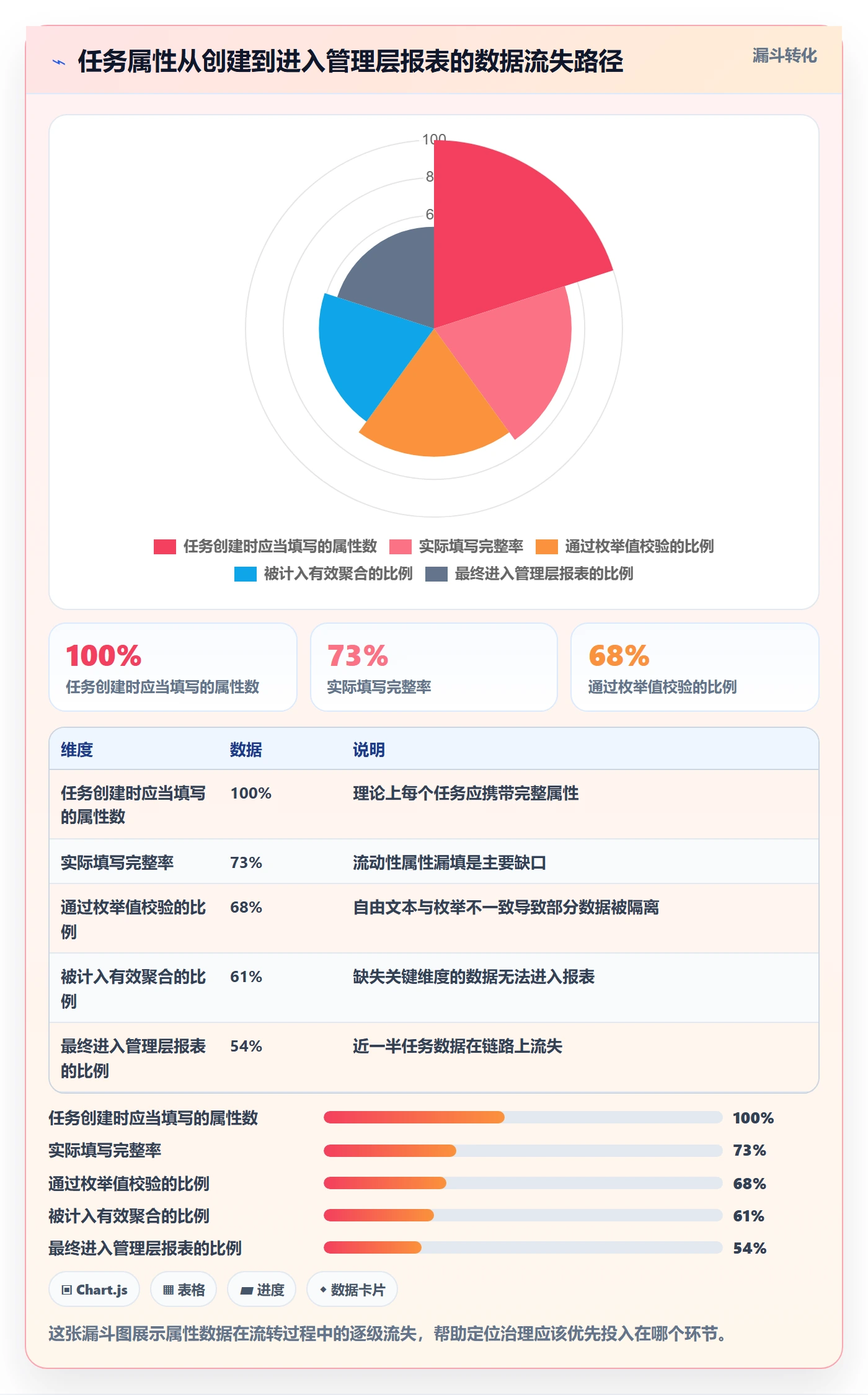 任务属性分类教程:PMO效率提升,避坑指南