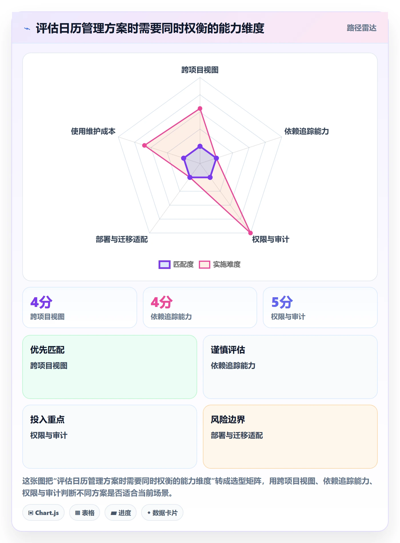 日历视图如何做好计划安排?企业管理者实操方法与操作步骤