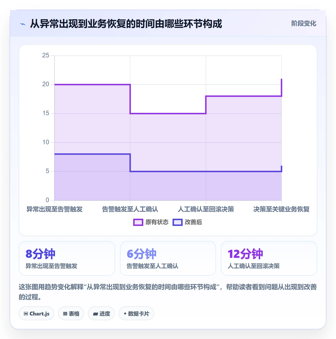 回滚流程与规范：产品经理发布管理入门指南关键指标