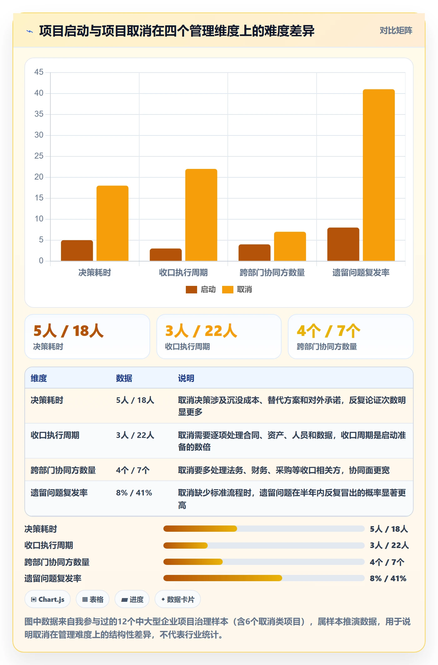 取消落地方案：跨部门团队开展任务执行的流程优化案例解析