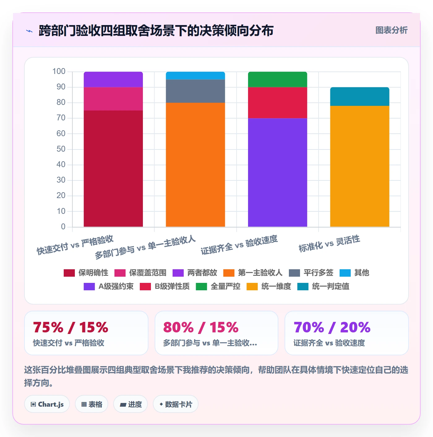 确认完成实操方法:跨部门团队提升任务验收效率的风险控制方法与模板