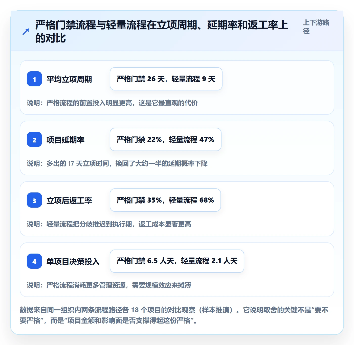 项目目标流程与规范:PMO项目立项风险控制关键指标